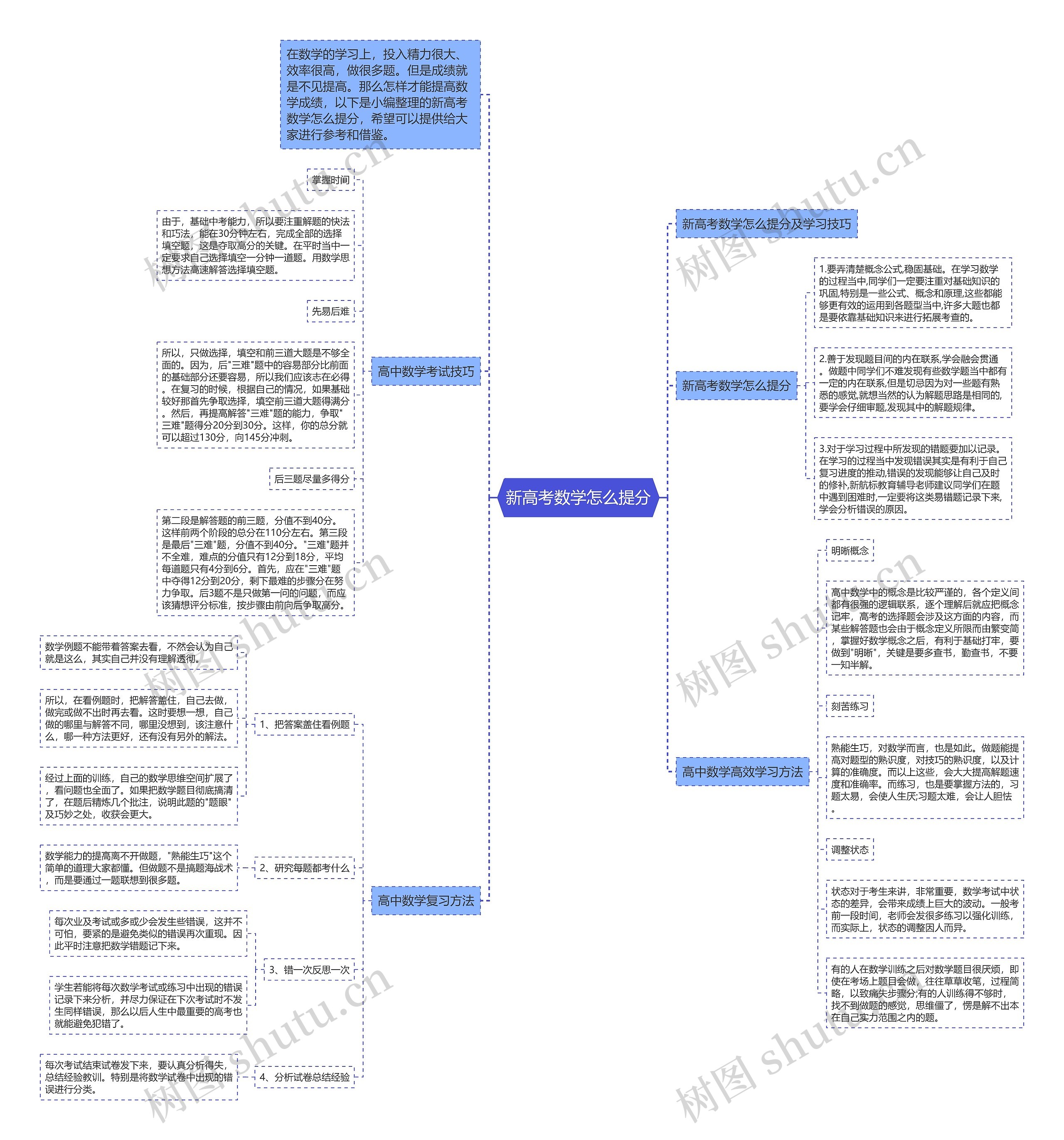 新高考数学怎么提分 新高考数学怎么提分