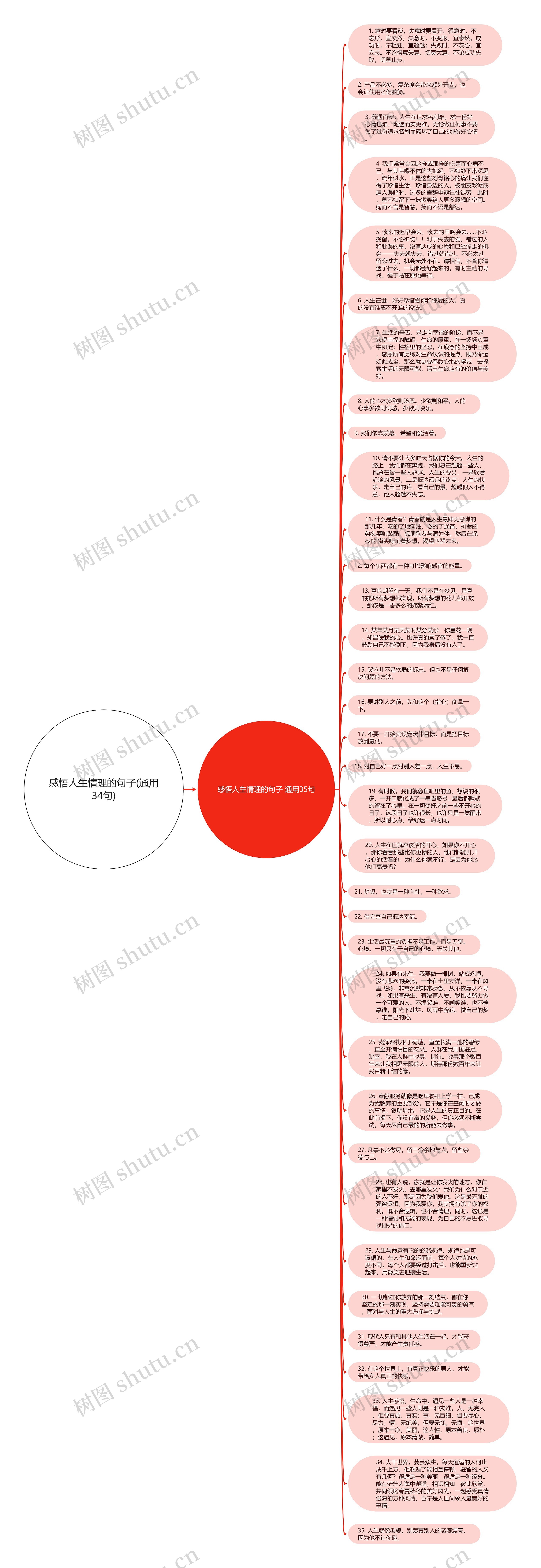 感悟人生情理的句子(通用34句)思维导图