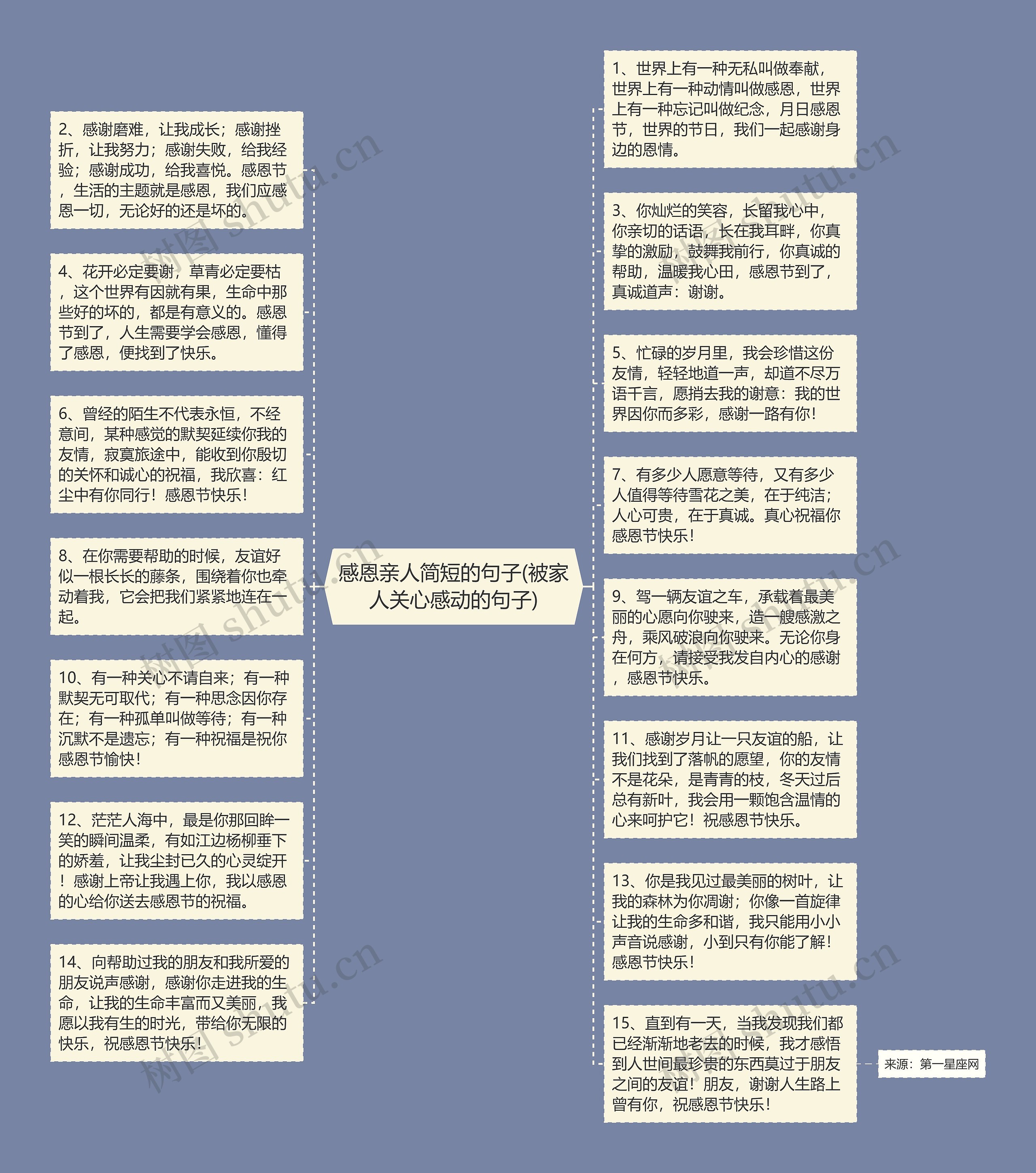 感恩亲人简短的句子(被家人关心感动的句子)思维导图