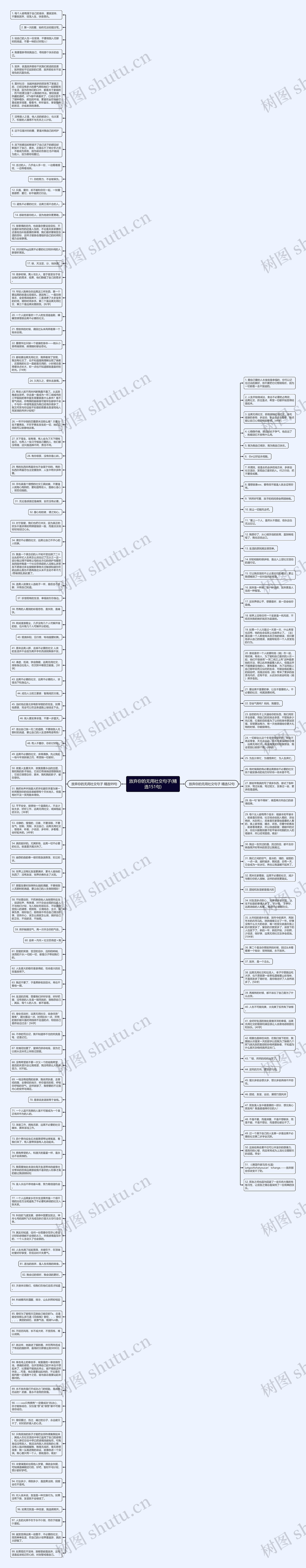放弃你的无用社交句子(精选151句)思维导图