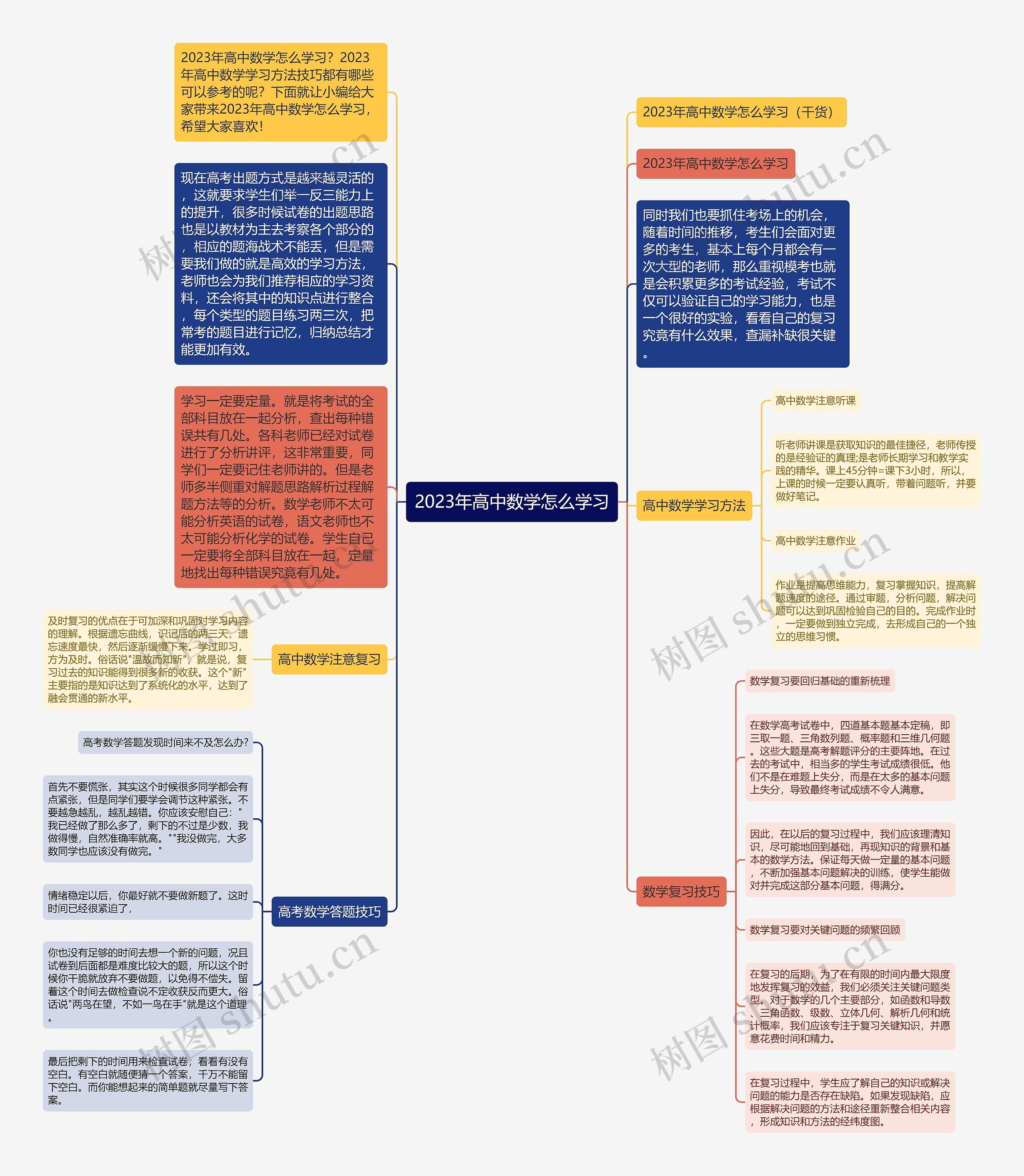 2023年高中数学怎么学习思维导图