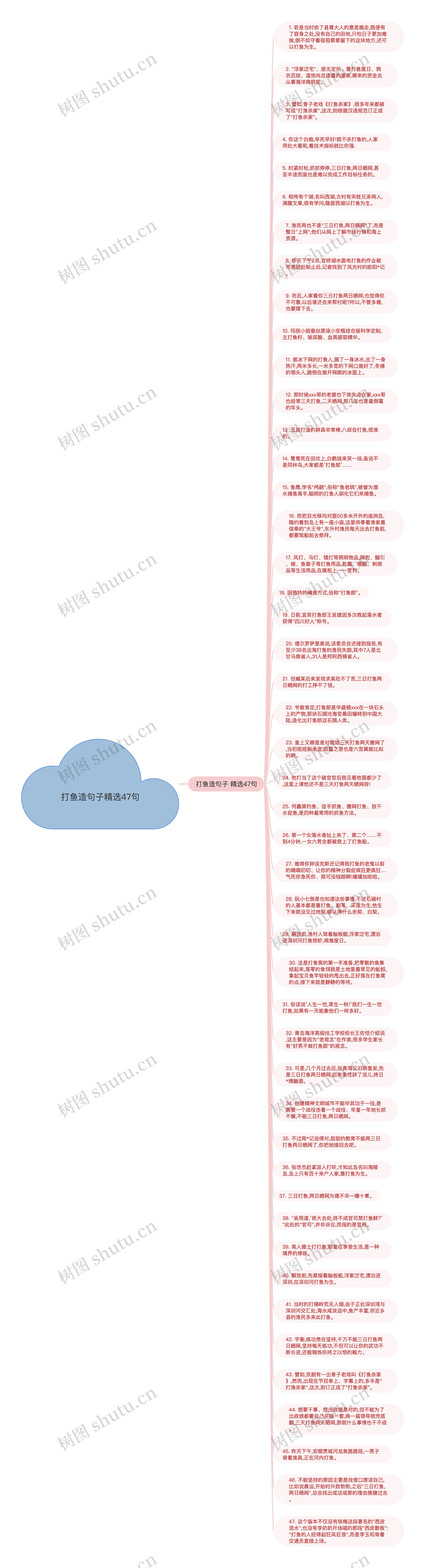 打鱼造句子精选47句