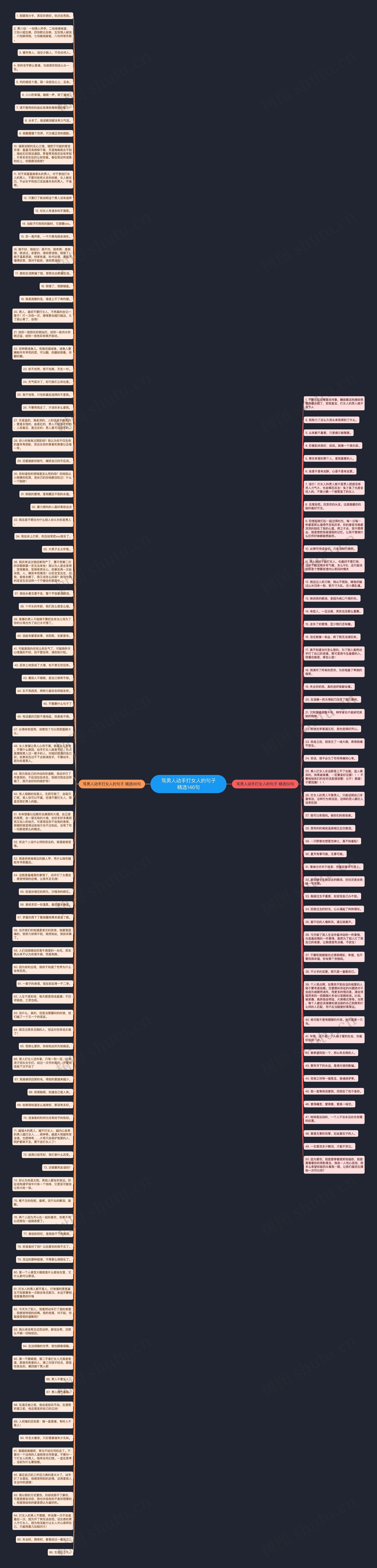 骂男人动手打女人的句子精选146句思维导图