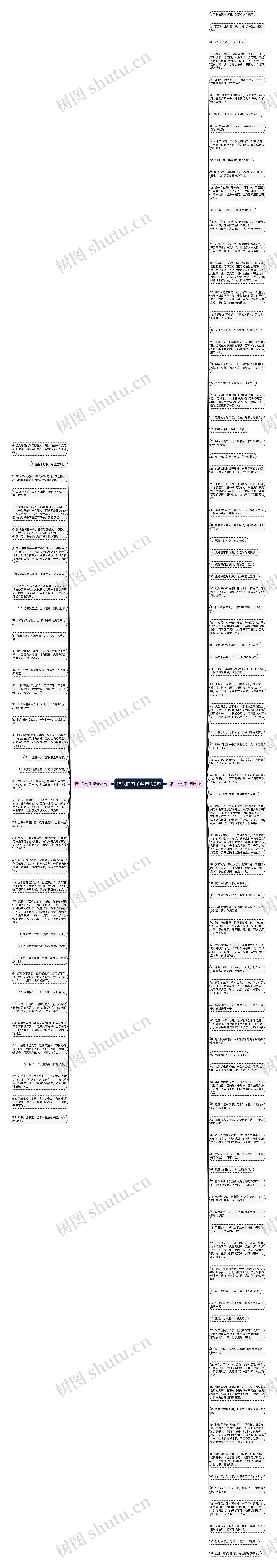 福气的句子精选130句思维导图