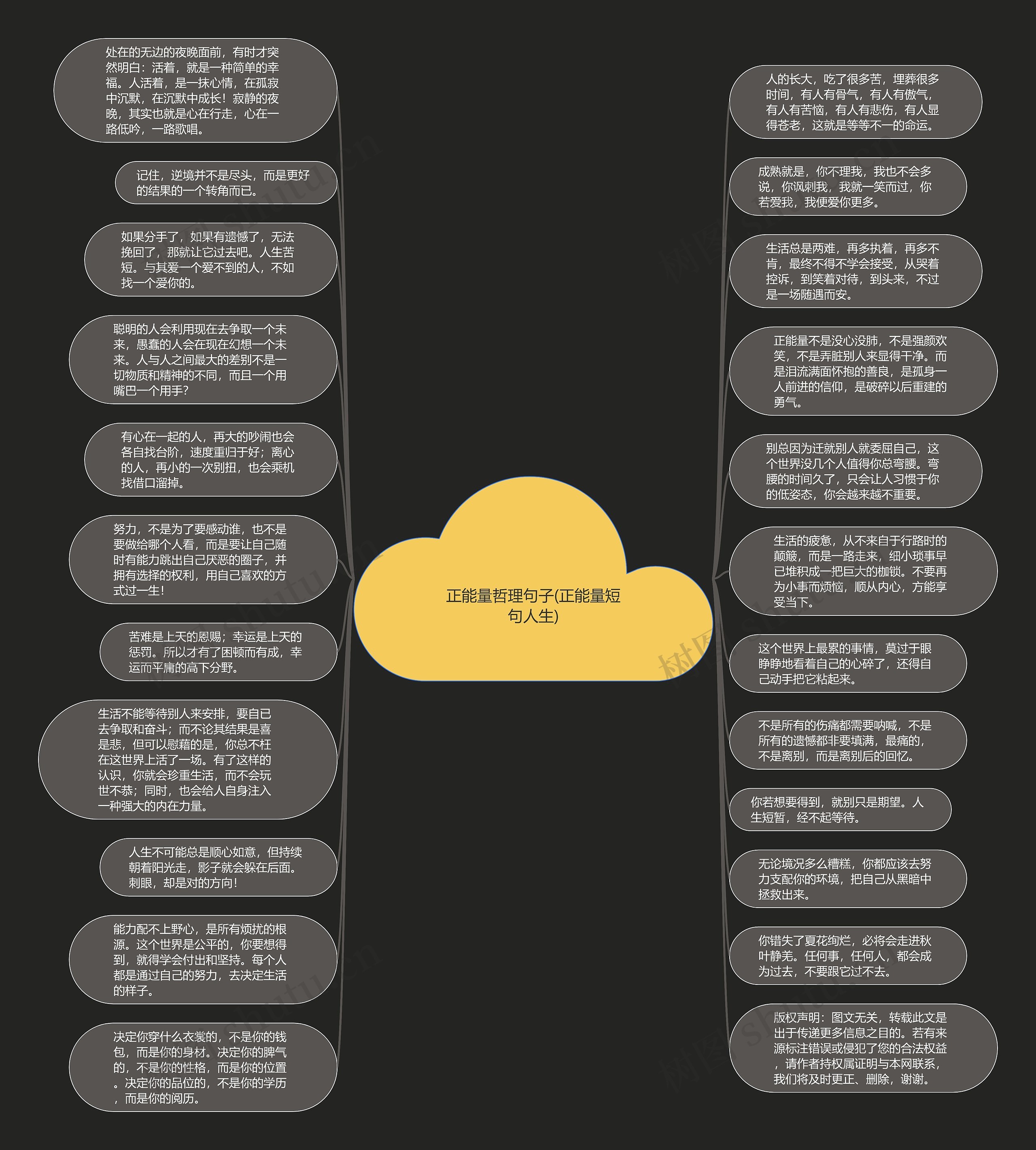 正能量哲理句子(正能量短句人生)思维导图