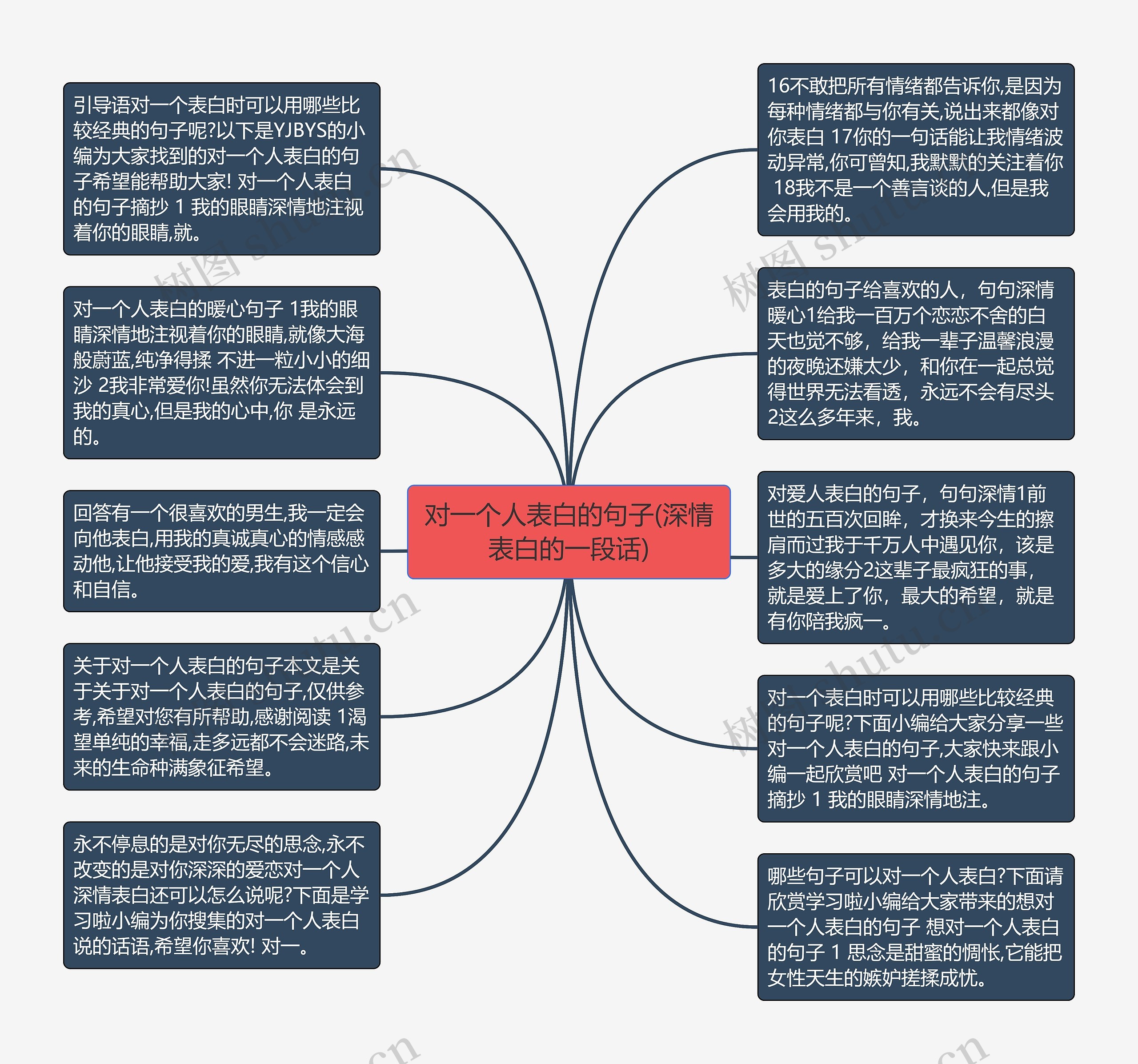 对一个人表白的句子(深情表白的一段话)思维导图