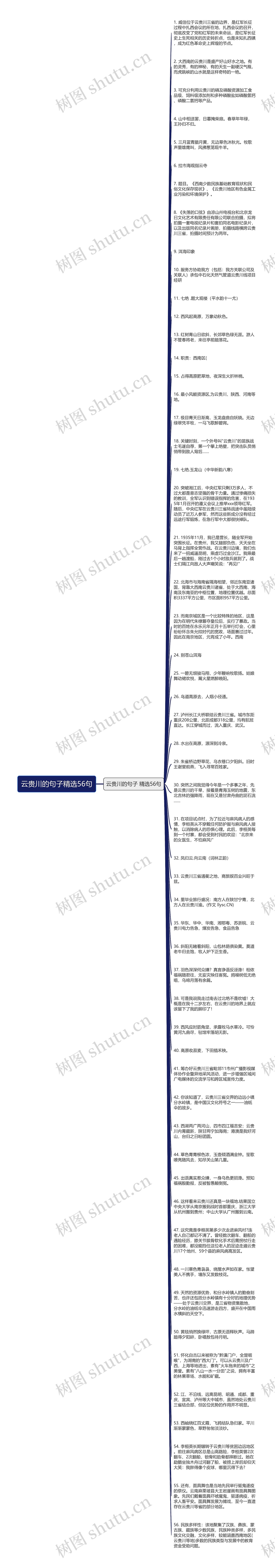 云贵川的句子精选56句思维导图