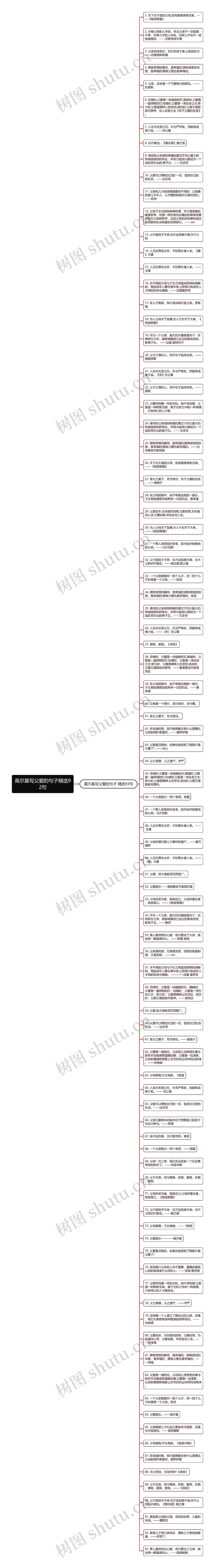 高尔基写父爱的句子精选92句