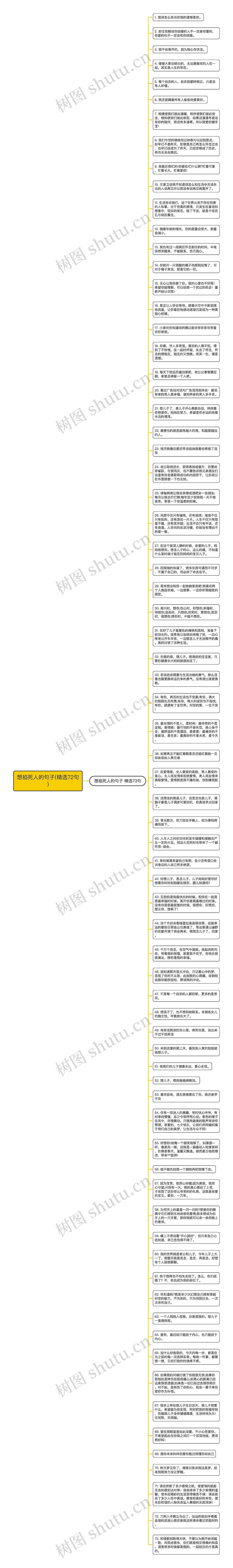 想掐死人的句子(精选72句)思维导图