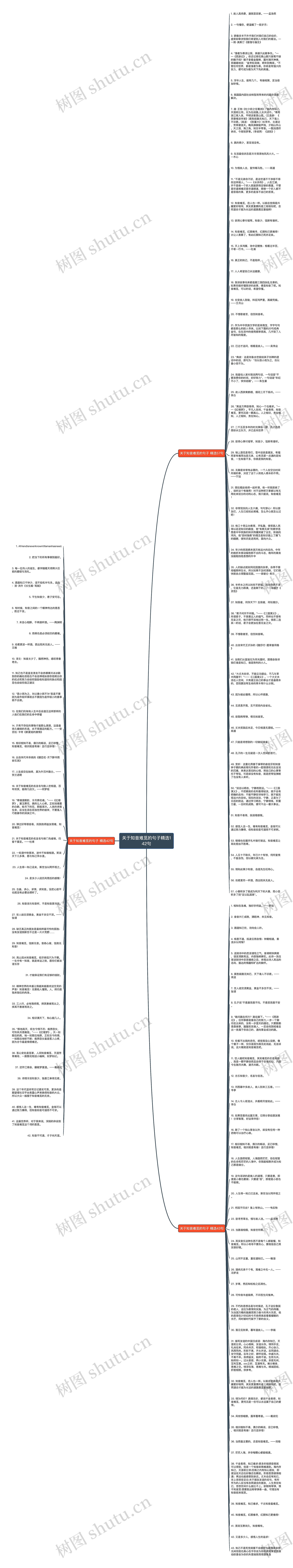 关于知音难觅的句子精选142句思维导图