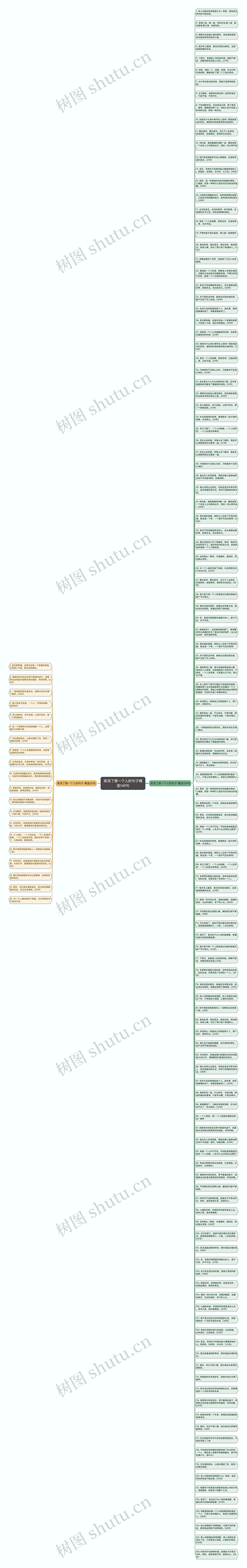 夜深了想一个人的句子精选146句思维导图高清图 夜深了想一个人的句子精选146句思维导图