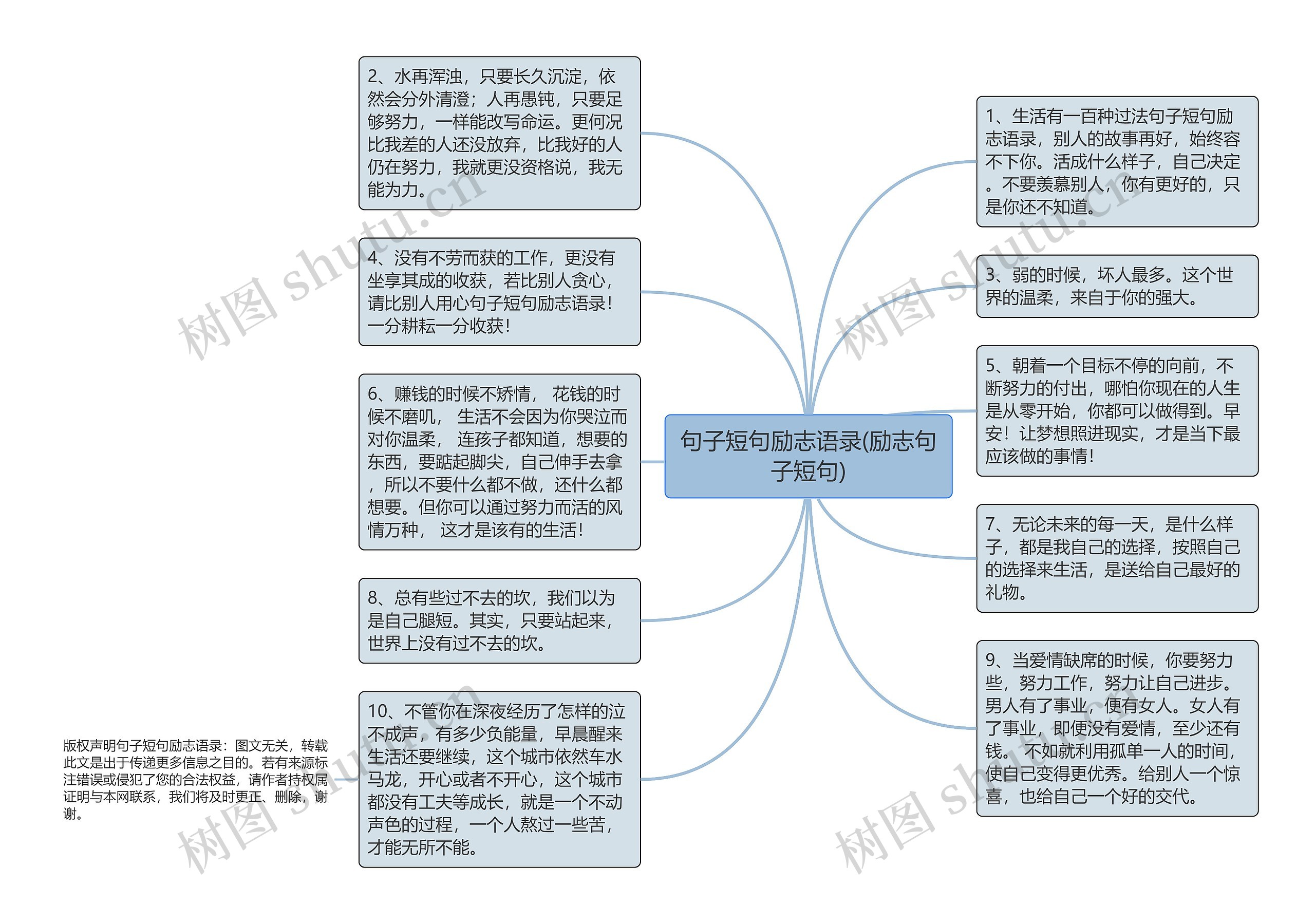 句子短句励志语录(励志句子短句)思维导图