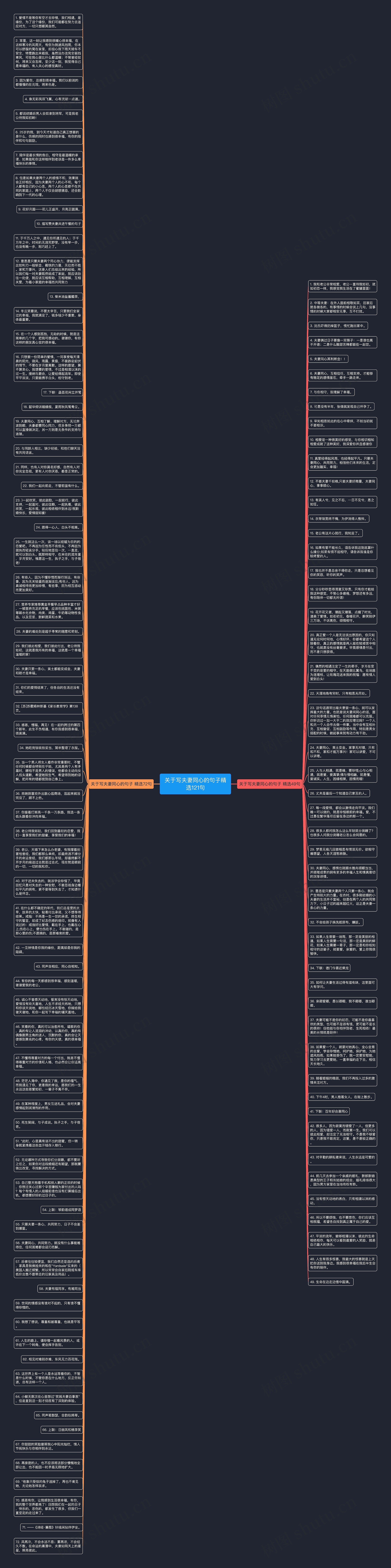 关于写夫妻同心的句子精选121句思维导图