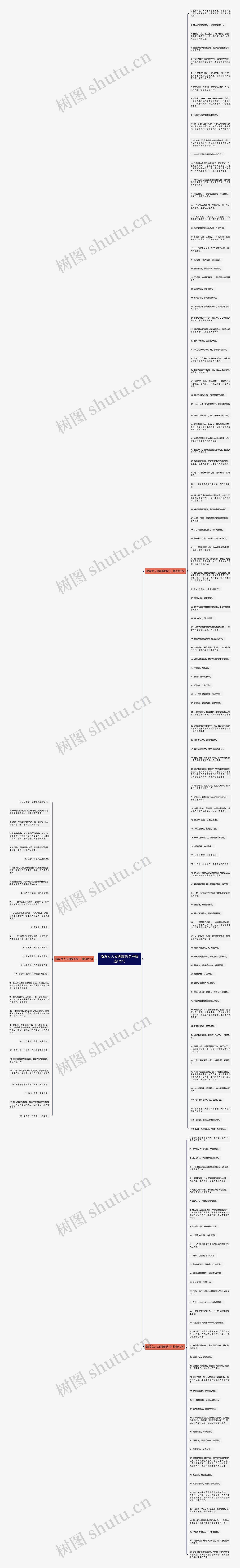 激发女人买面膜的句子精选172句思维导图