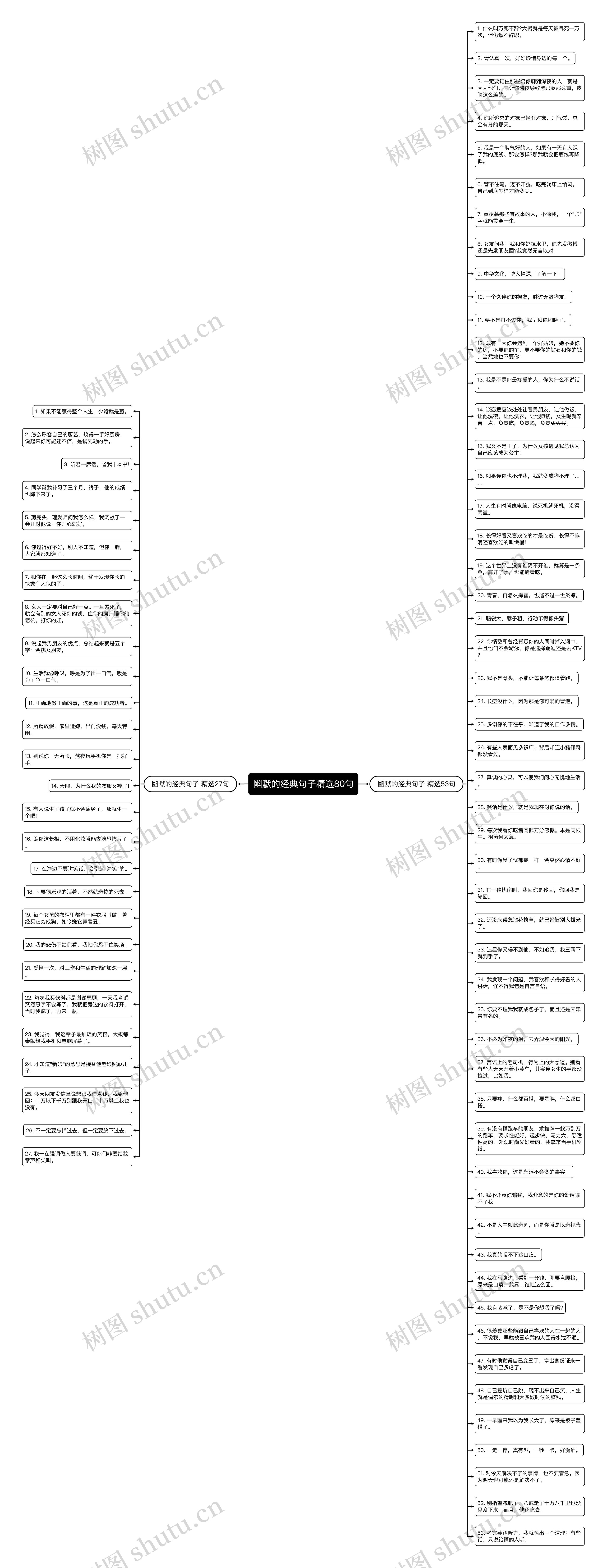 幽默的经典句子精选80句思维导图