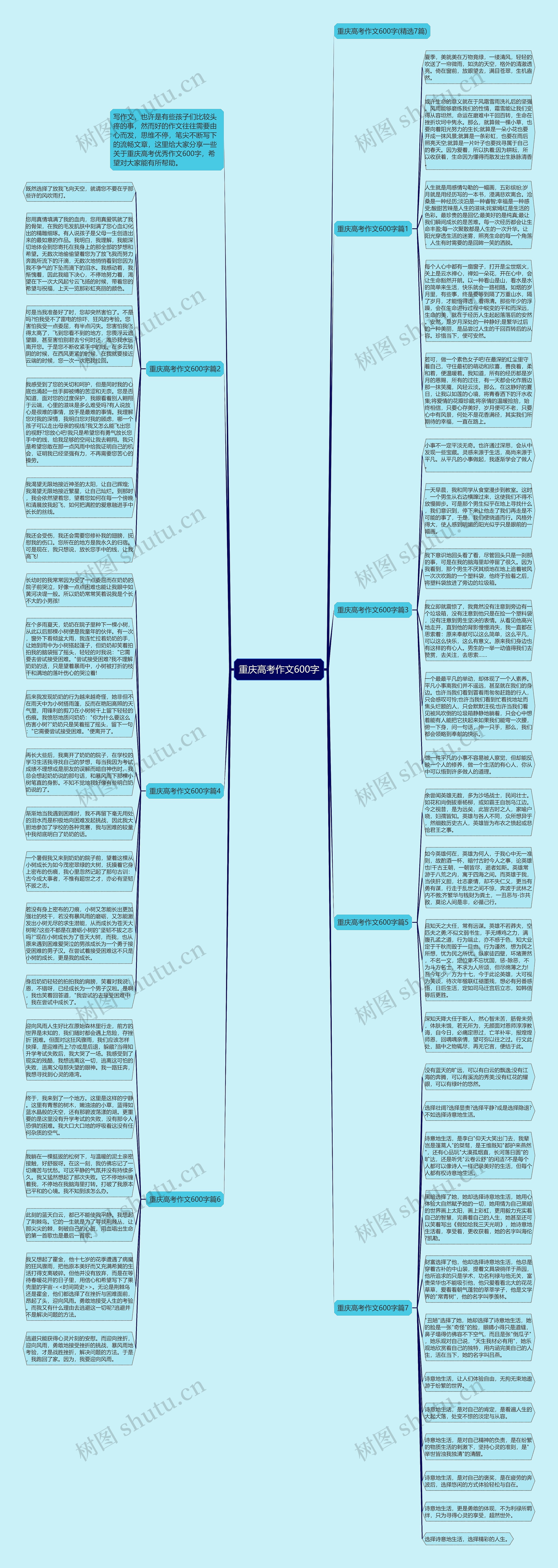 重庆高考作文600字思维导图