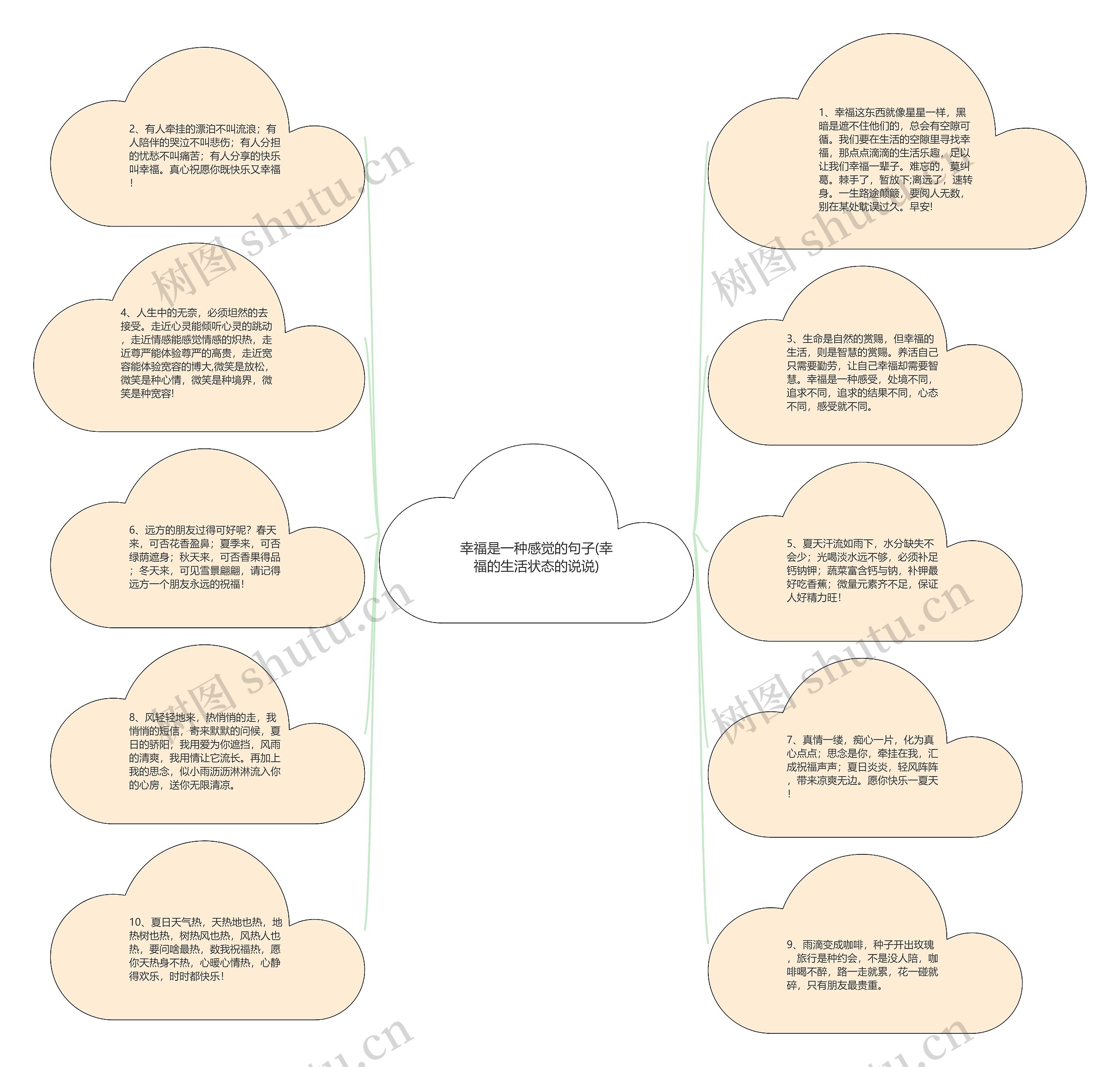 幸福是一种感觉的句子(幸福的生活状态的说说)思维导图