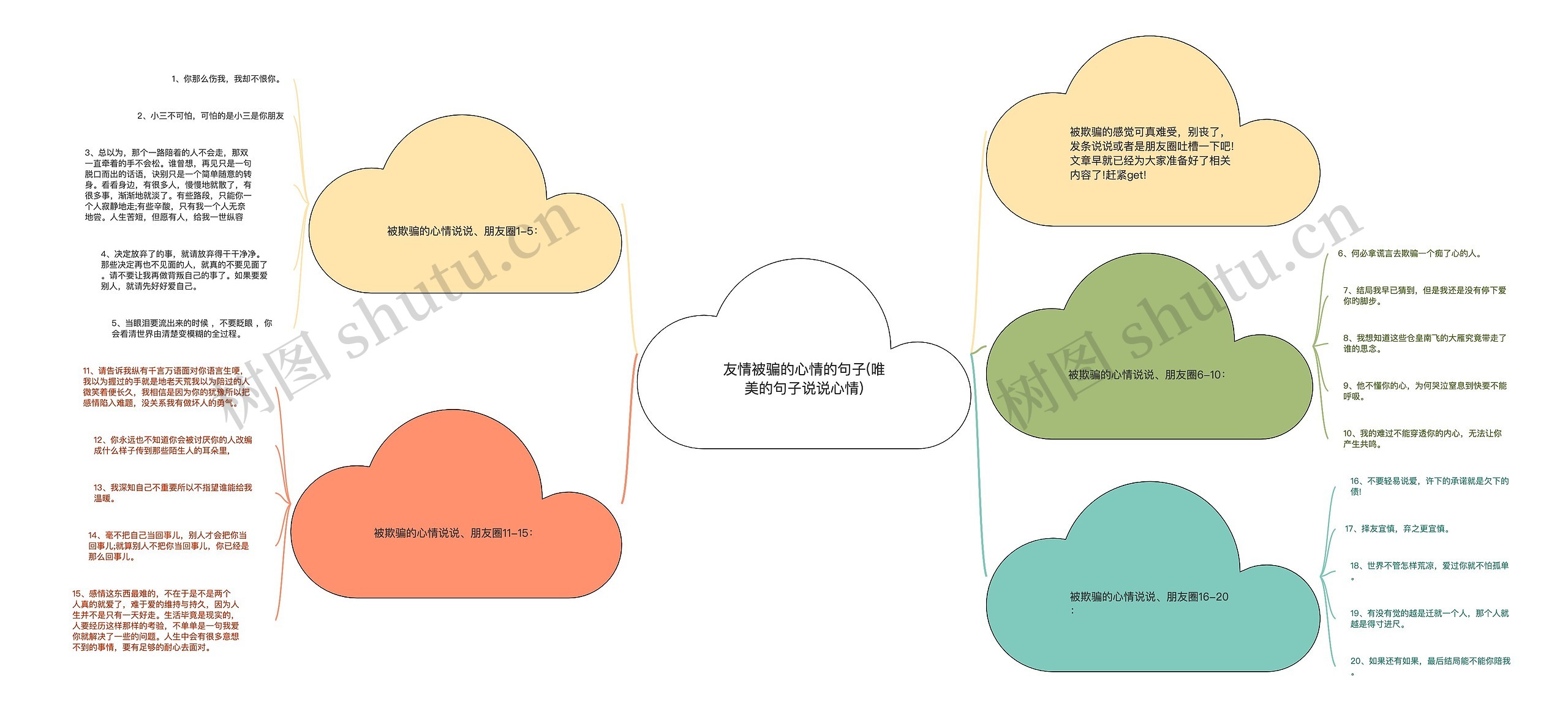 友情被骗的心情的句子(唯美的句子说说心情)