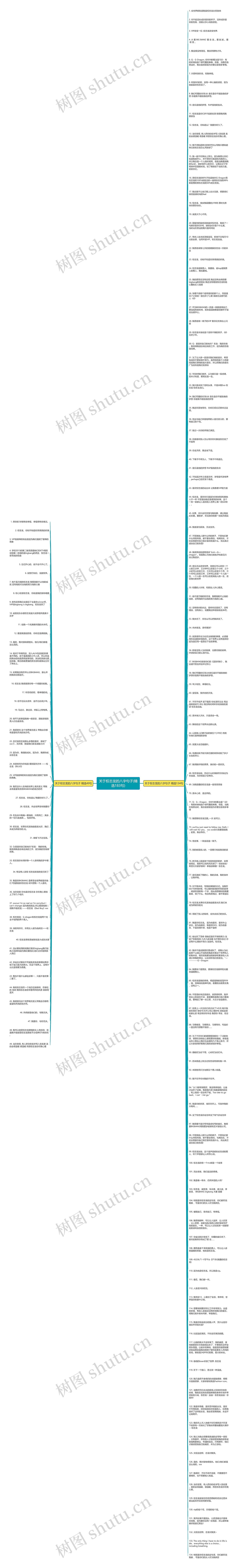 关于权志龙的八字句子(精选183句)思维导图