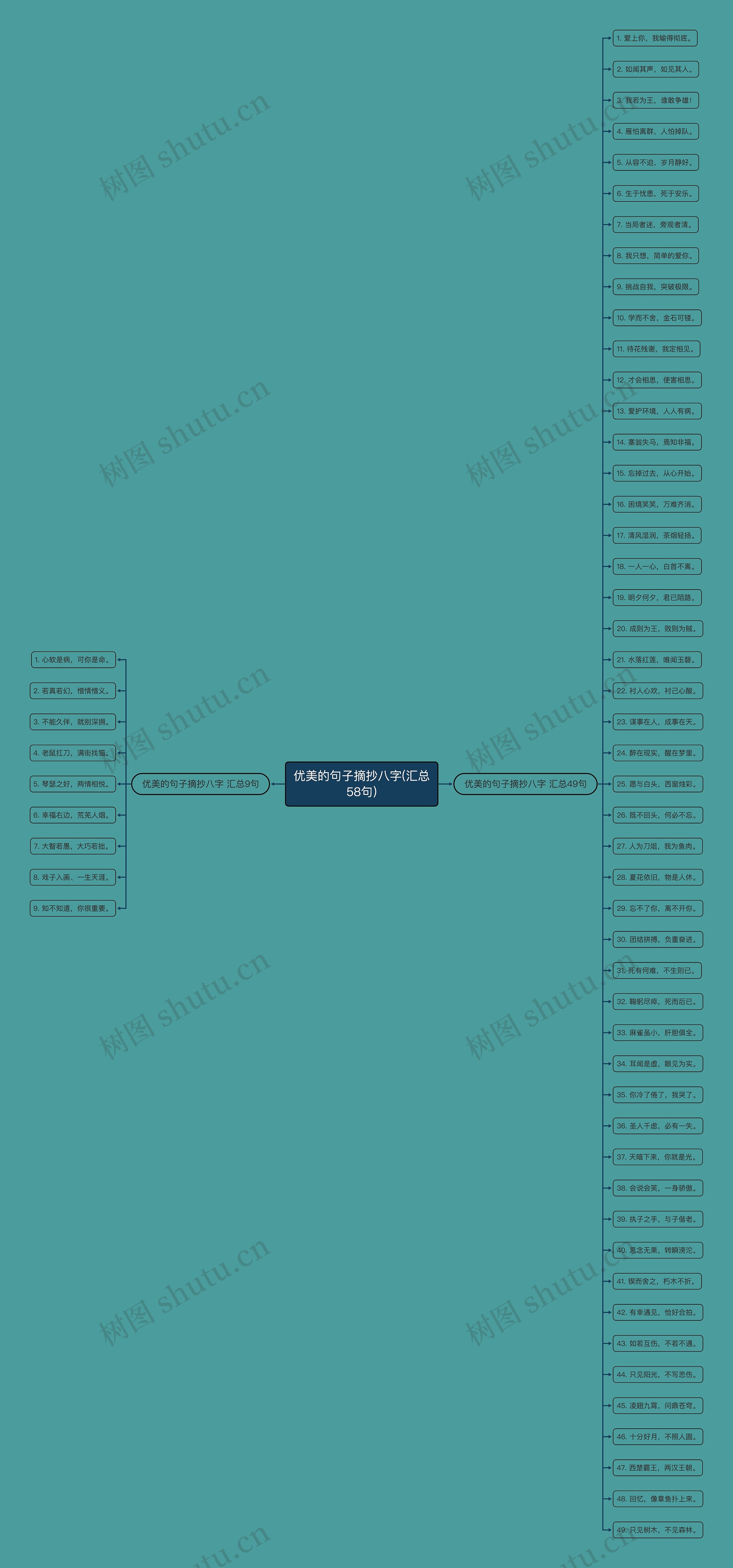 优美的句子摘抄八字(汇总58句) 优美的句子摘抄八字(汇总58句)