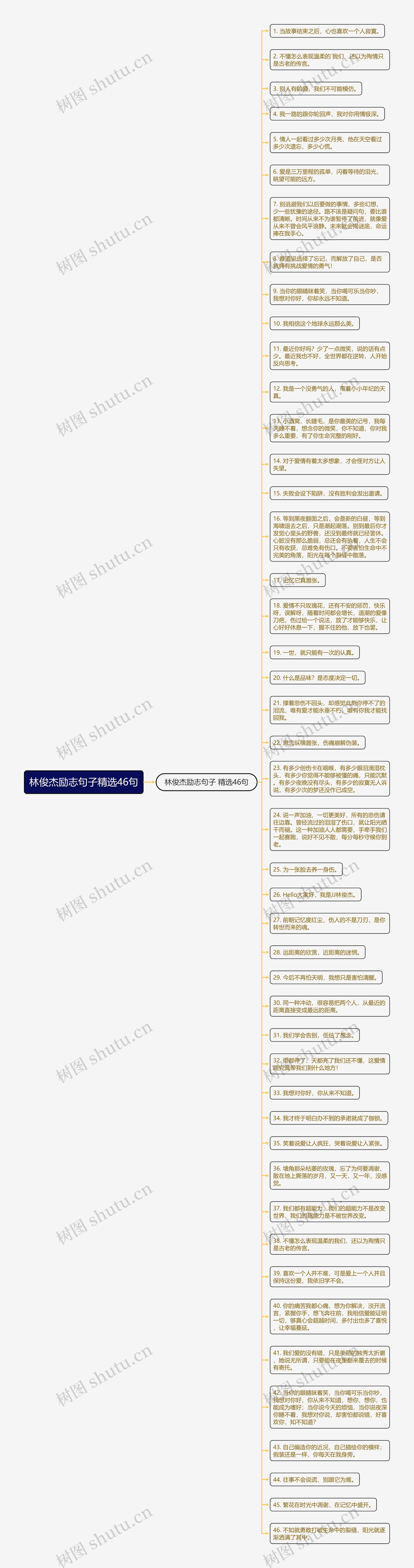 林俊杰励志句子精选46句思维导图