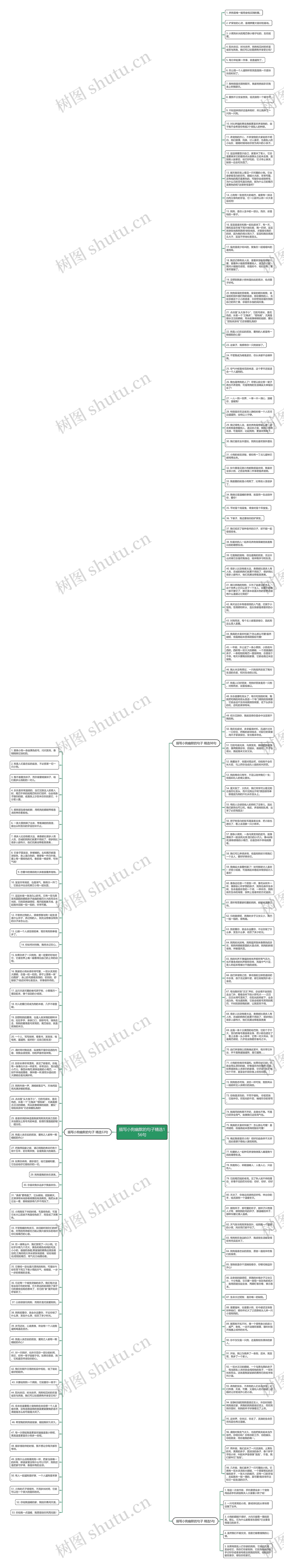 描写小狗幽默的句子精选156句思维导图