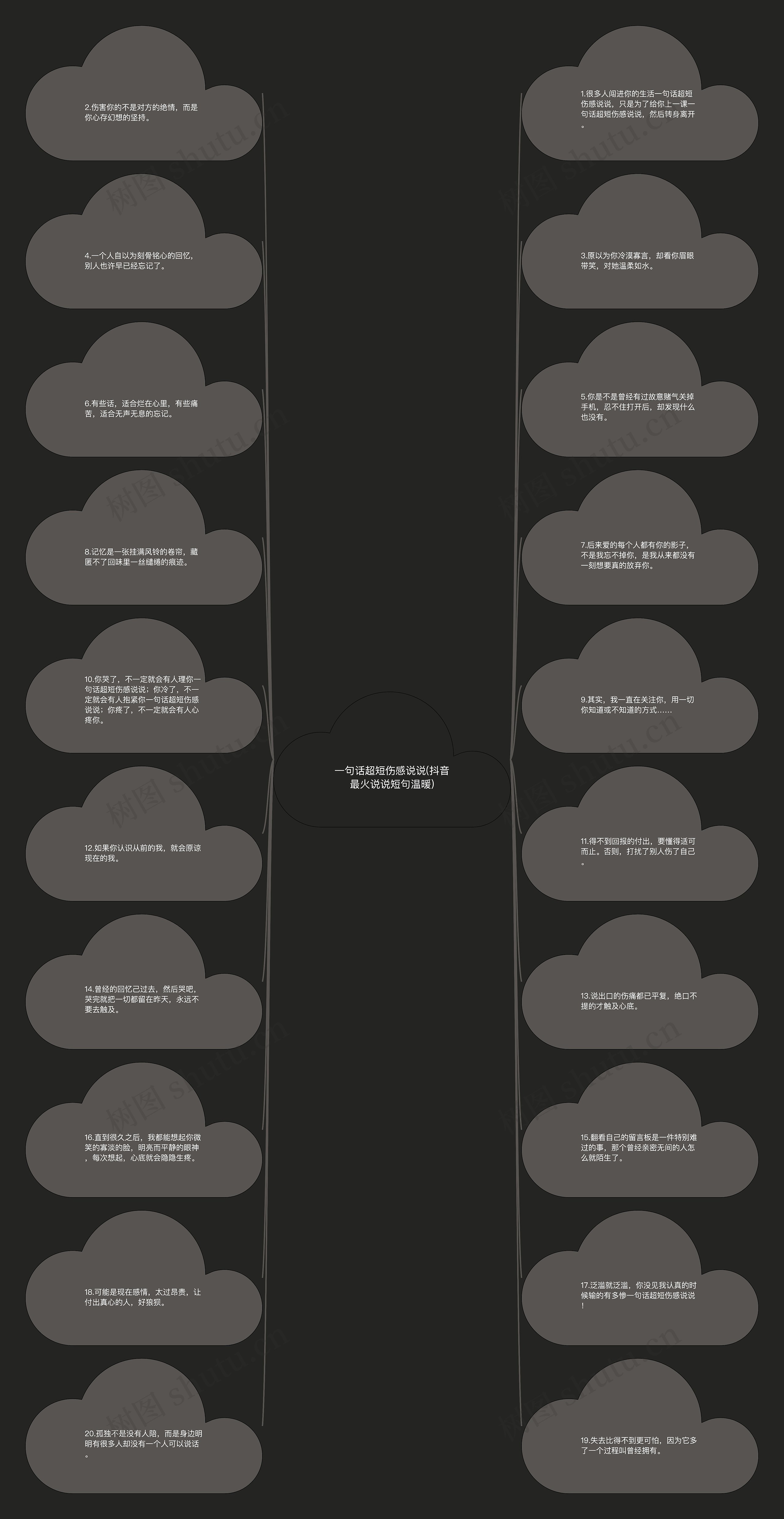 一句话超短伤感说说(抖音最火说说短句温暖)思维导图