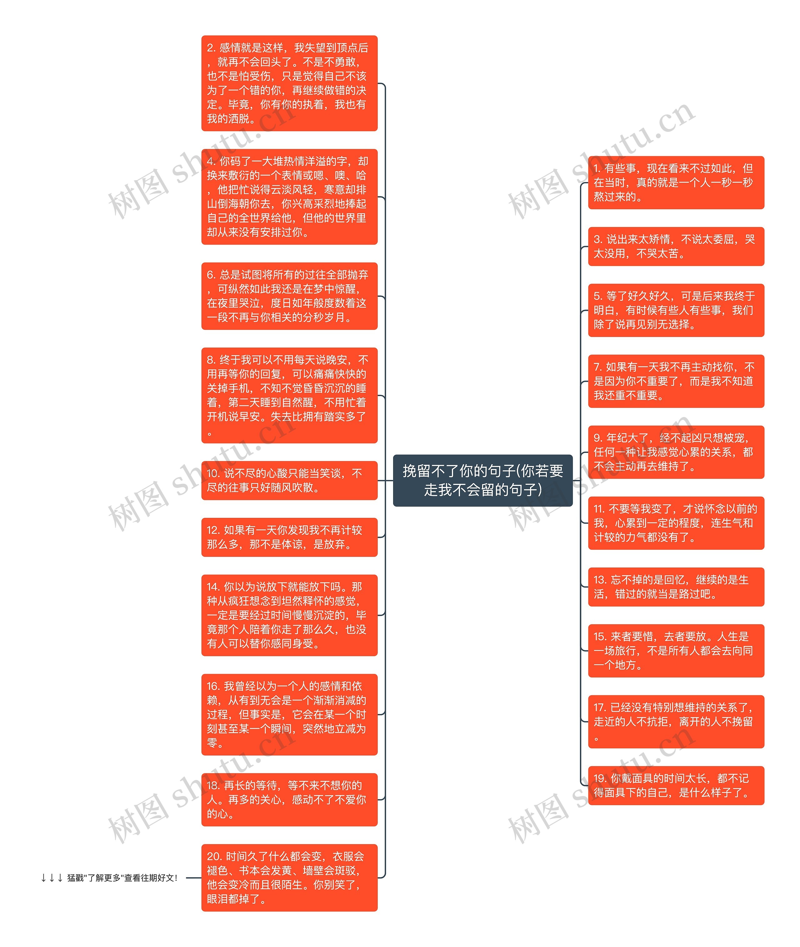 挽留不了你的句子(你若要走我不会留的句子)思维导图