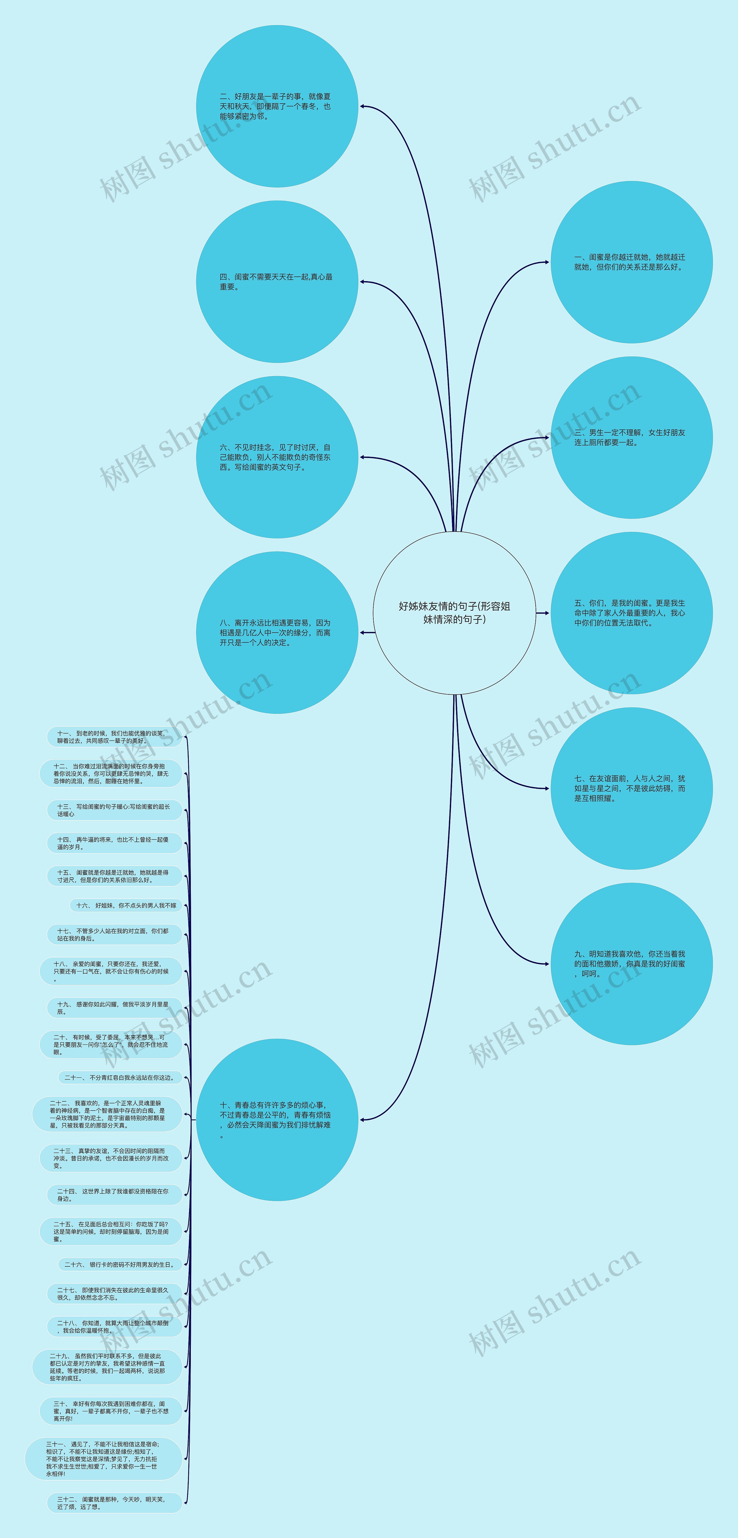 好姊妹友情的句子(形容姐妹情深的句子)思维导图