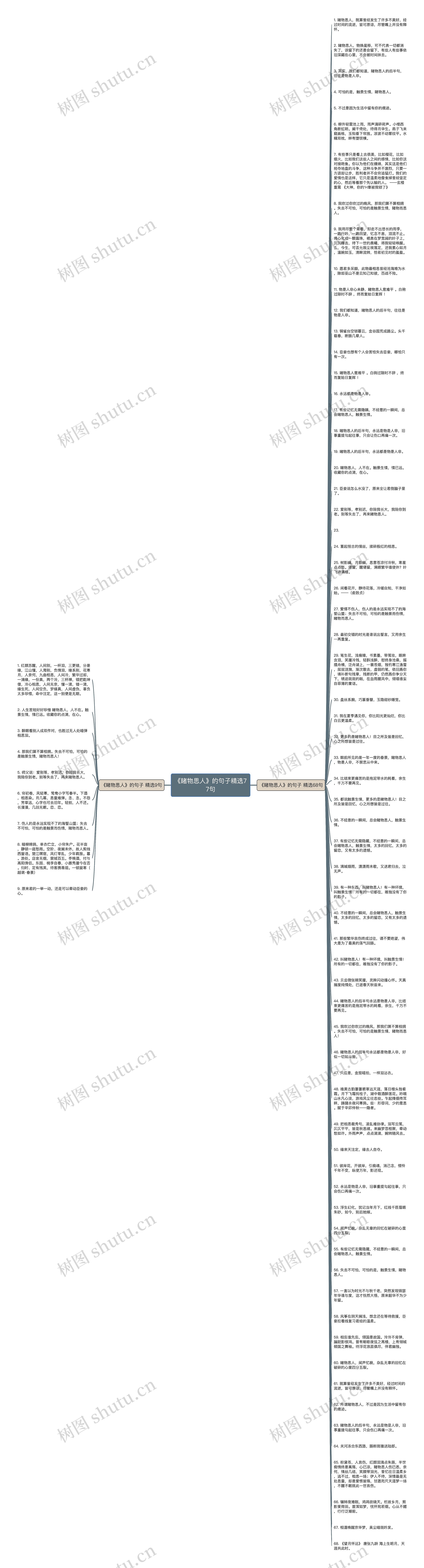 《睹物思人》的句子精选77句思维导图