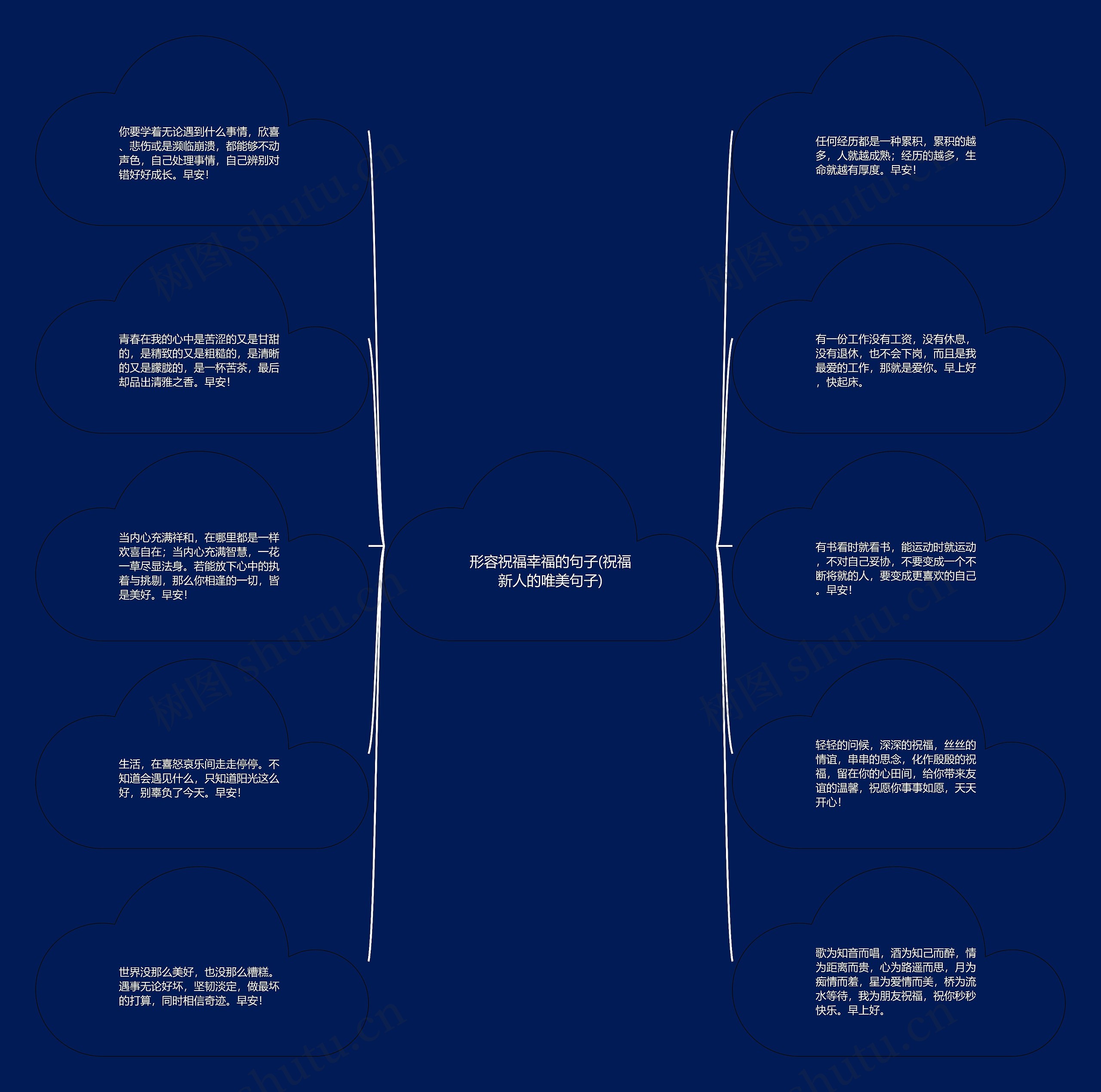 形容祝福幸福的句子(祝福新人的唯美句子) 形容祝福幸福的句子(祝福新人的唯美句子)