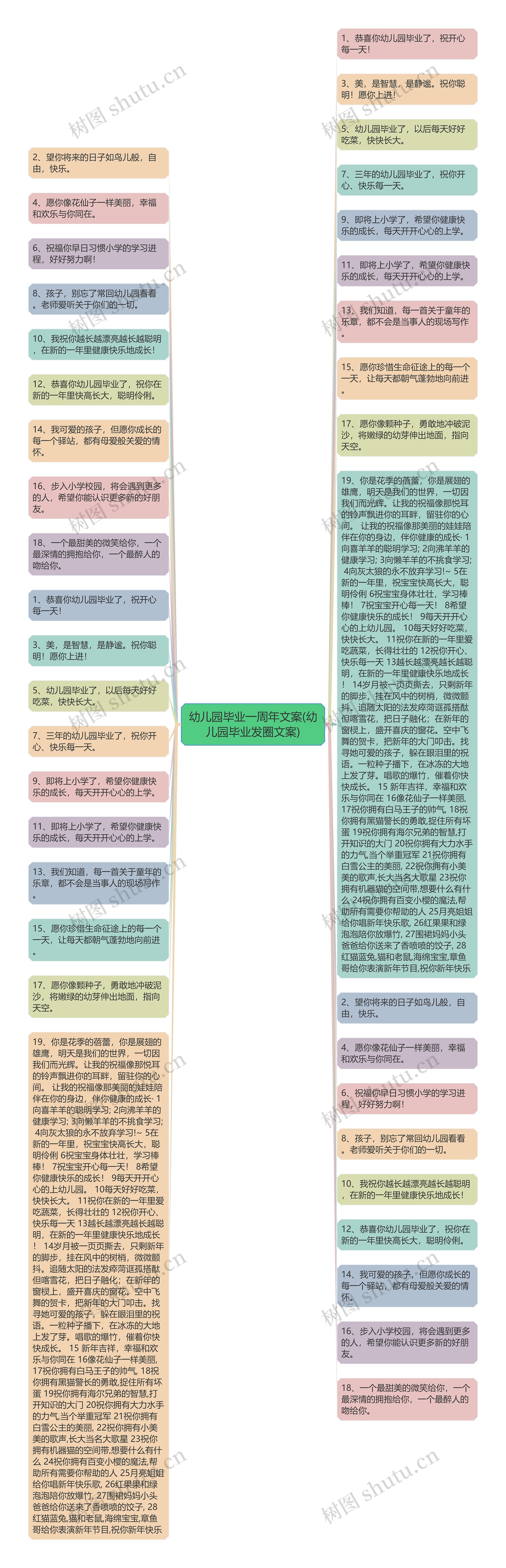 幼儿园毕业一周年文案(幼儿园毕业发圈文案)思维导图