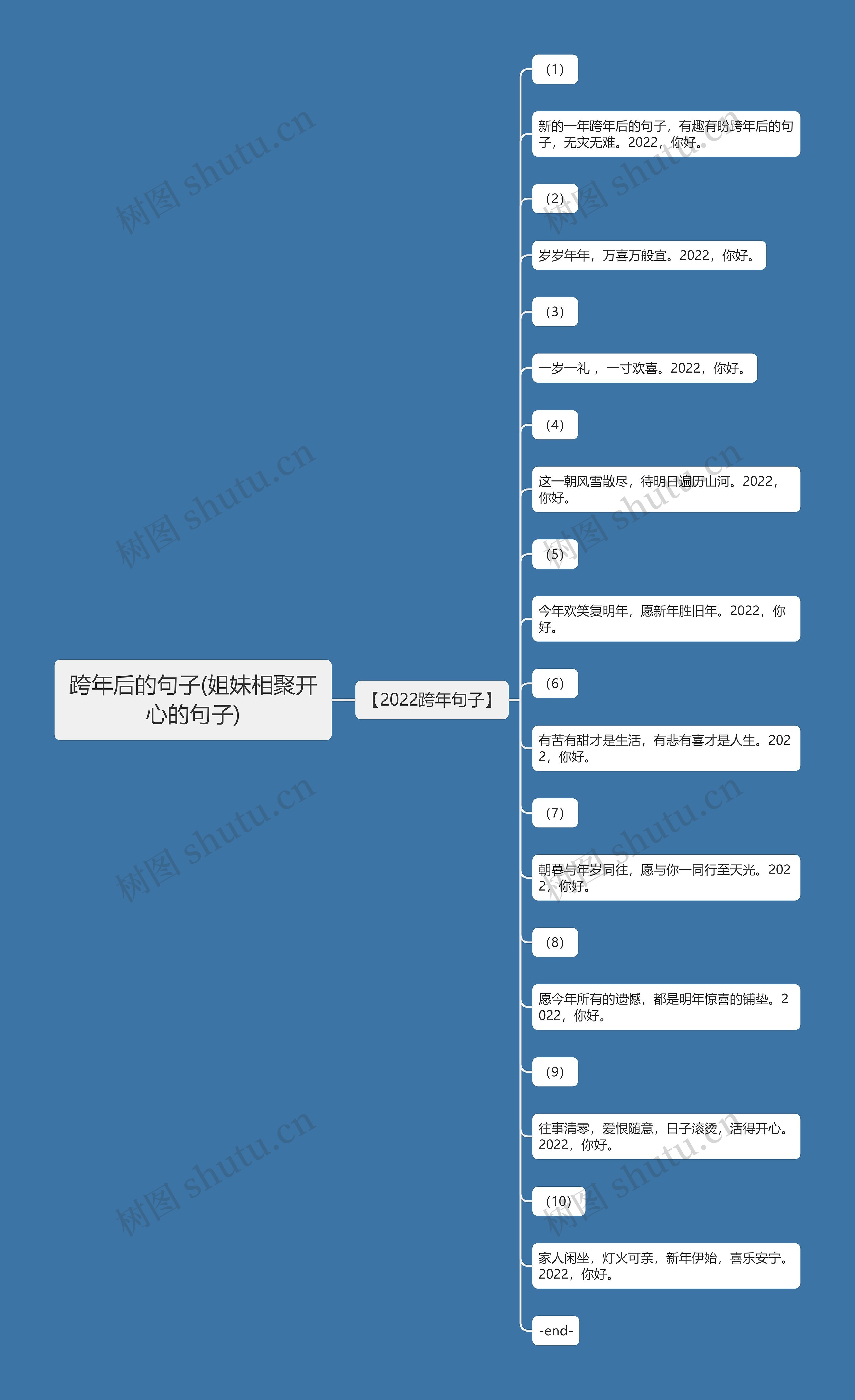 跨年后的句子(姐妹相聚开心的句子)思维导图