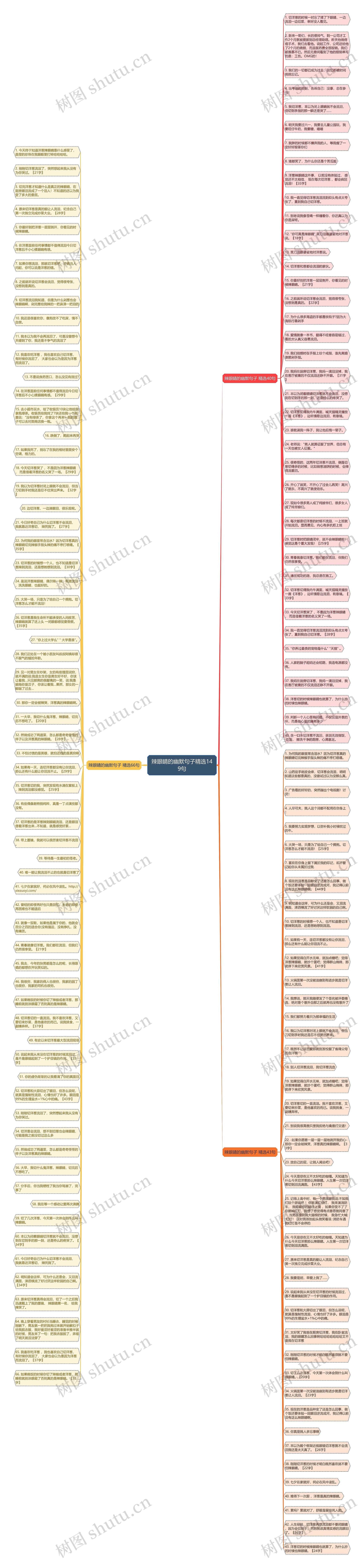 辣眼睛的幽默句子精选149句思维导图