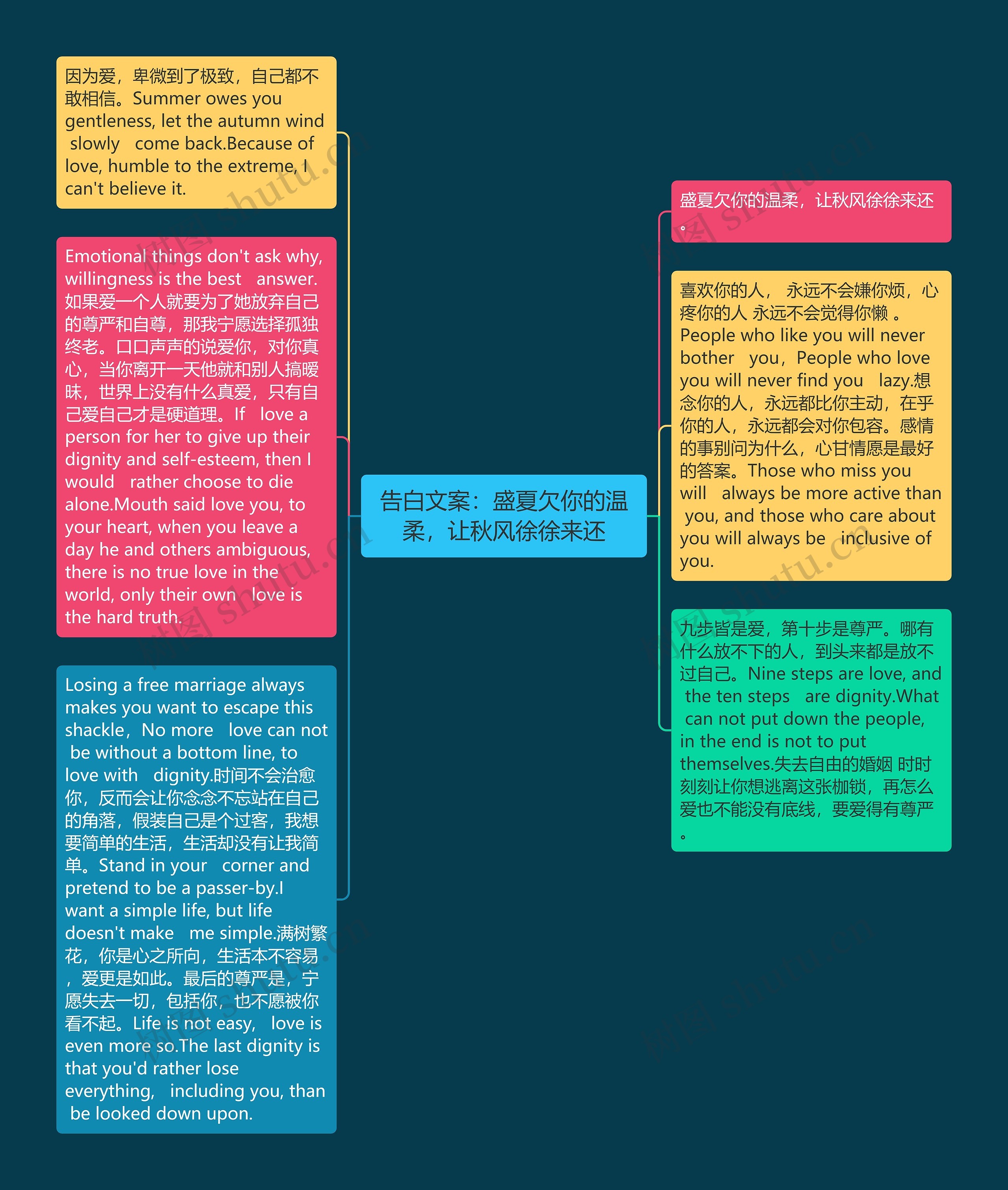 告白文案：盛夏欠你的温柔，让秋风徐徐来还思维导图