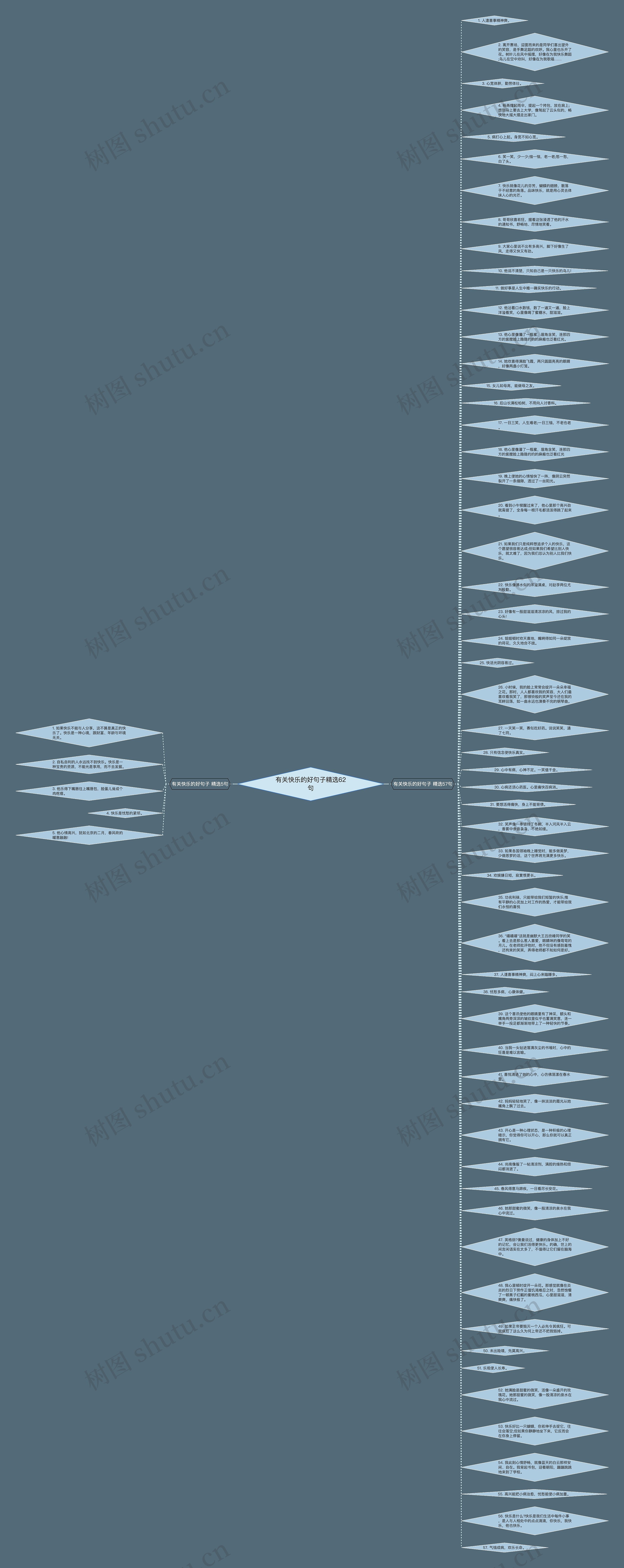 有关快乐的好句子精选62句思维导图