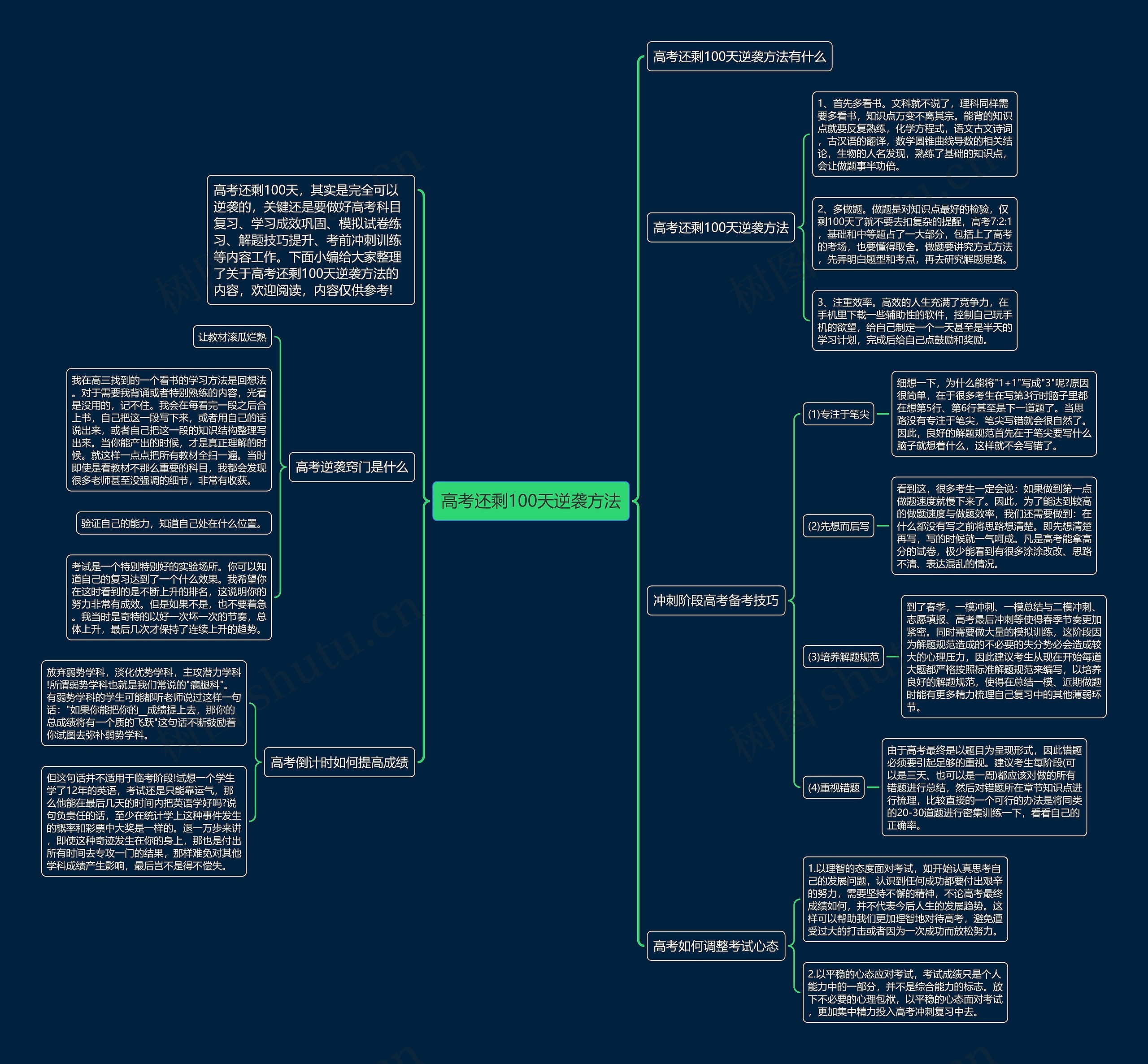高考还剩100天逆袭方法思维导图