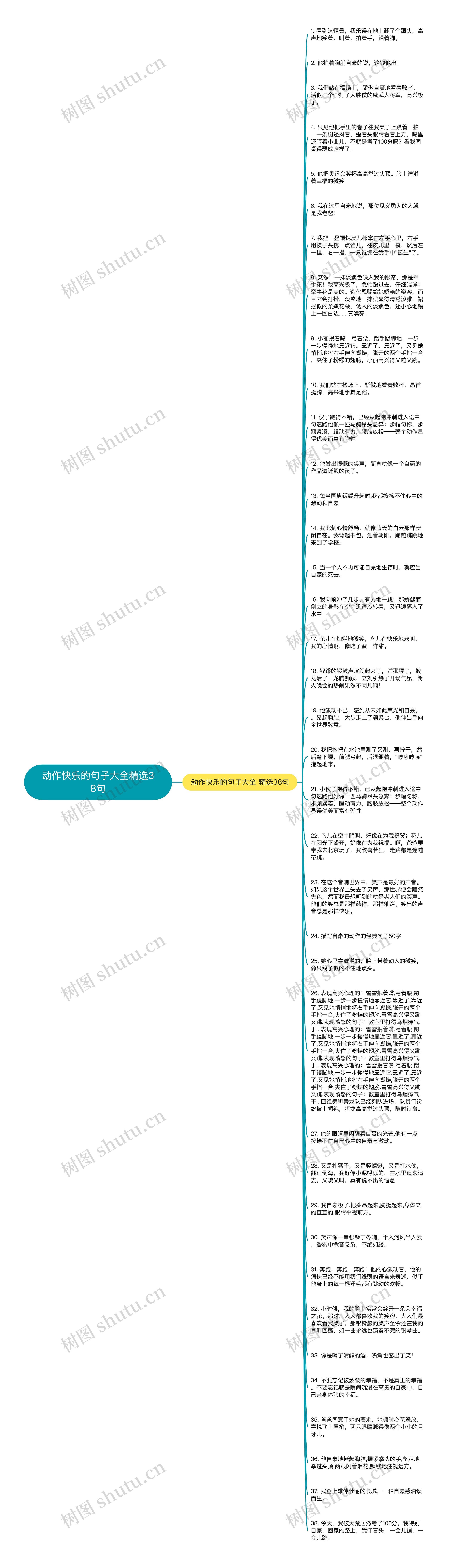 动作快乐的句子大全精选38句思维导图