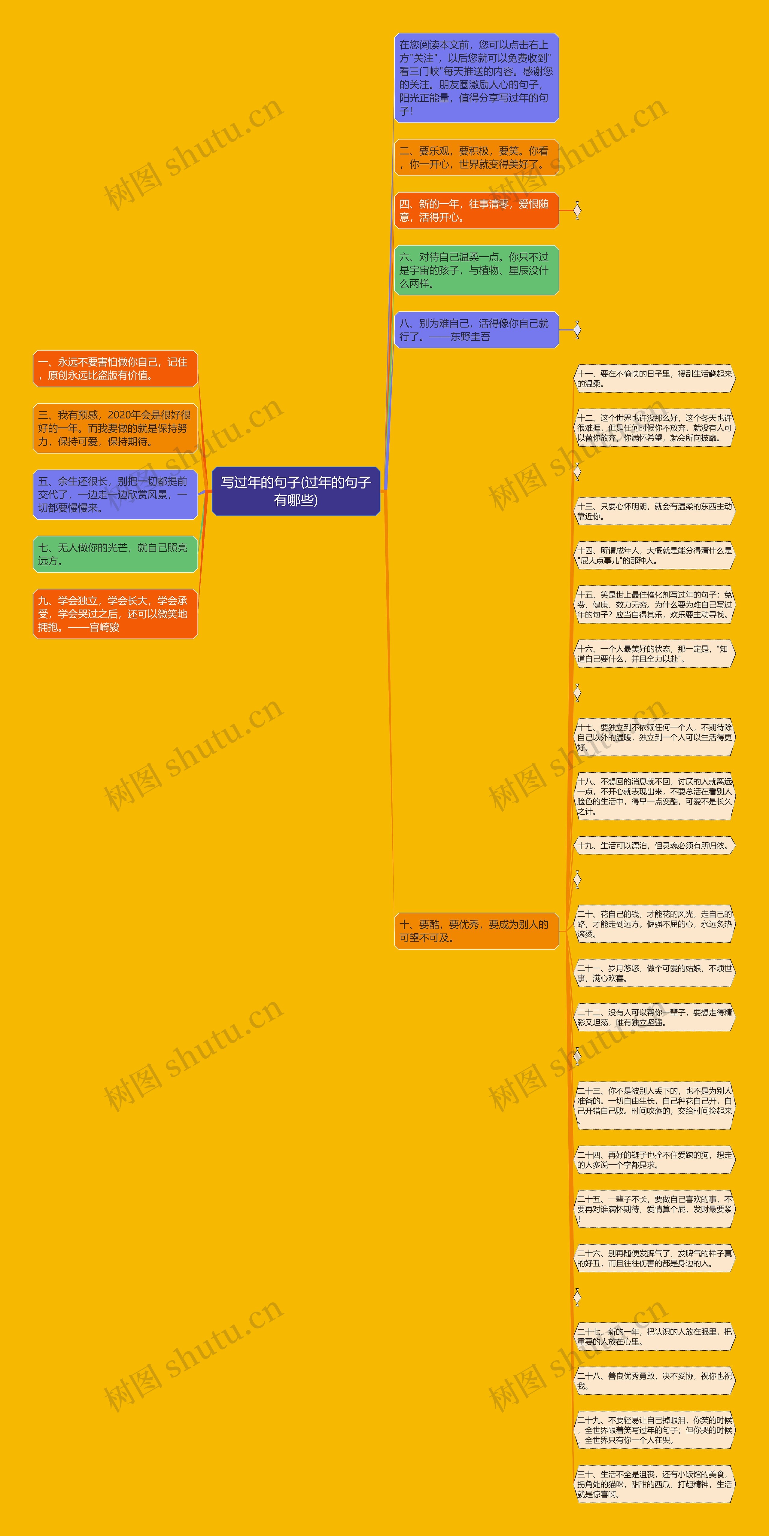 写过年的句子(过年的句子有哪些)思维导图