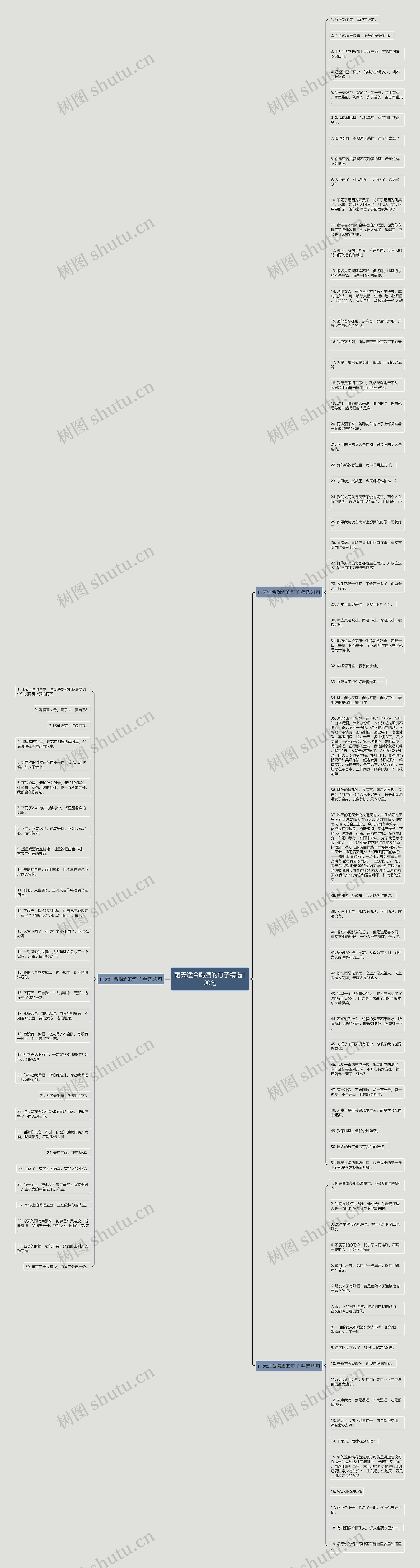 雨天适合喝酒的句子精选100句思维导图