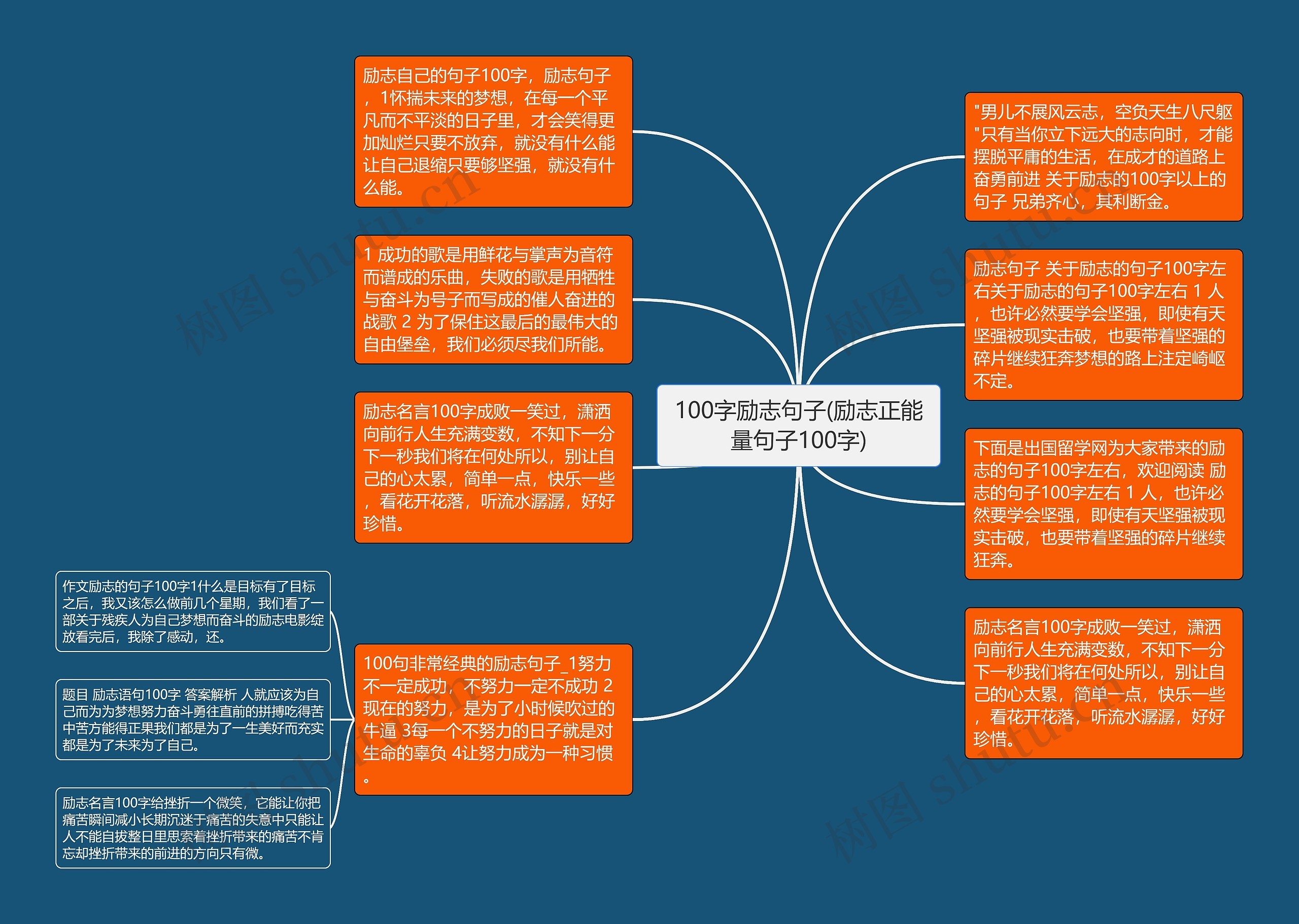 100字励志句子(励志正能量句子100字)