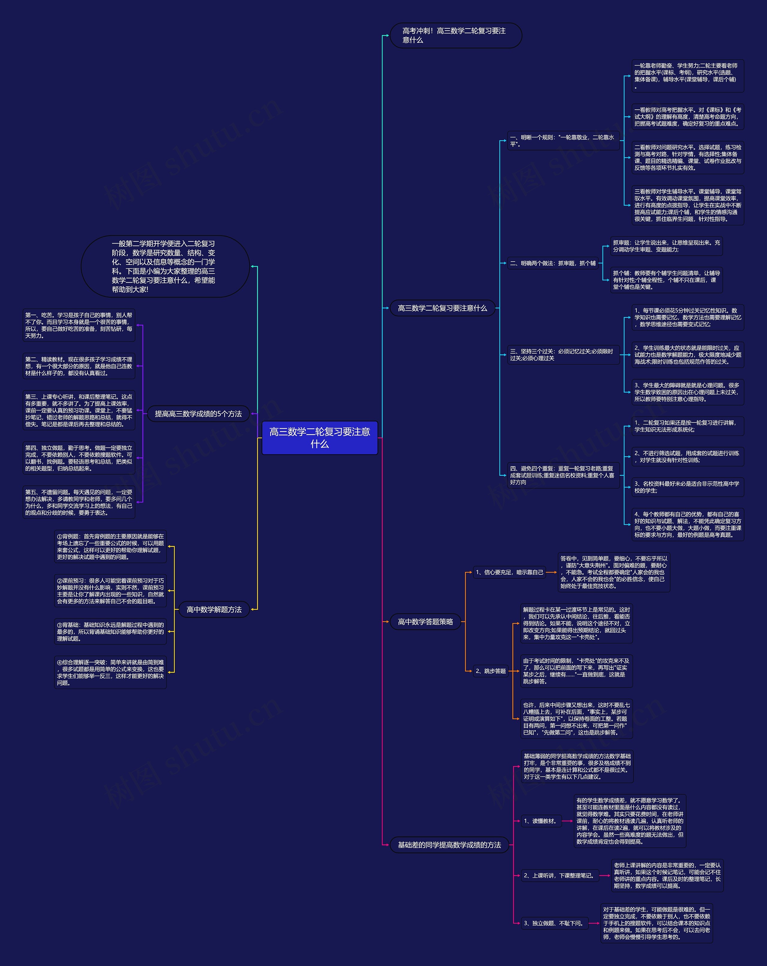 高三数学二轮复习要注意什么思维导图