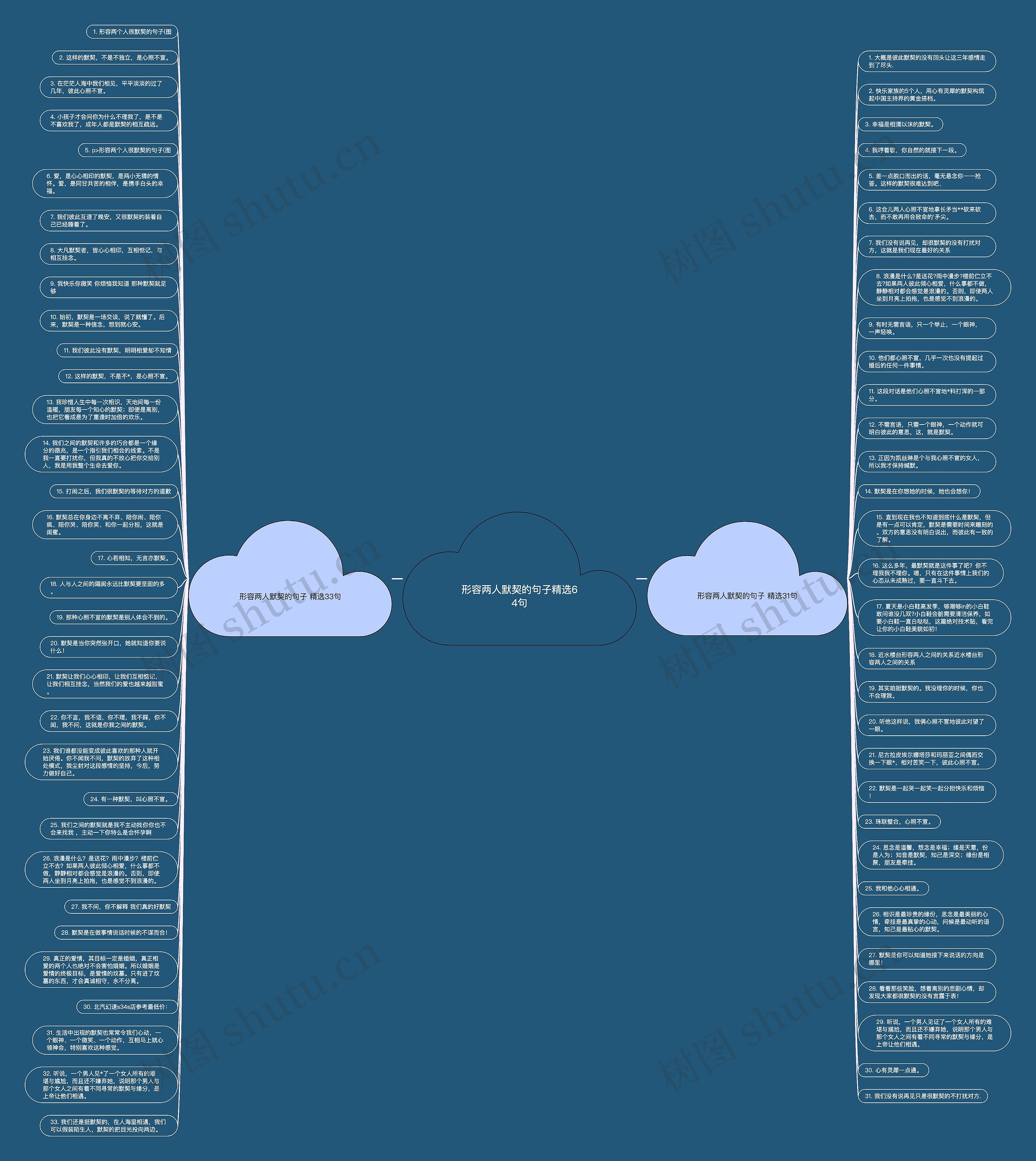 形容两人默契的句子精选64句思维导图