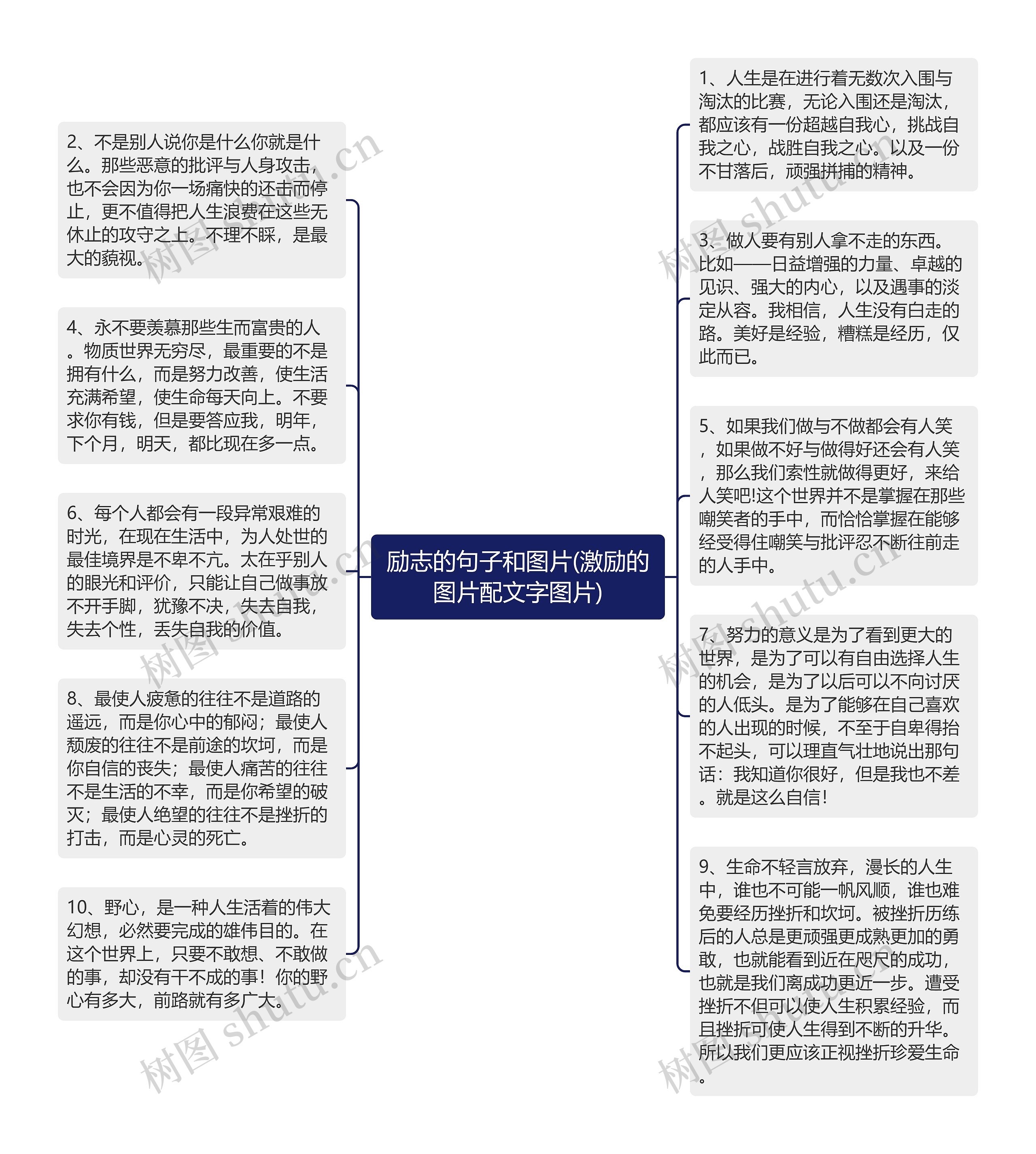 励志的句子和图片(激励的图片配文字图片)思维导图