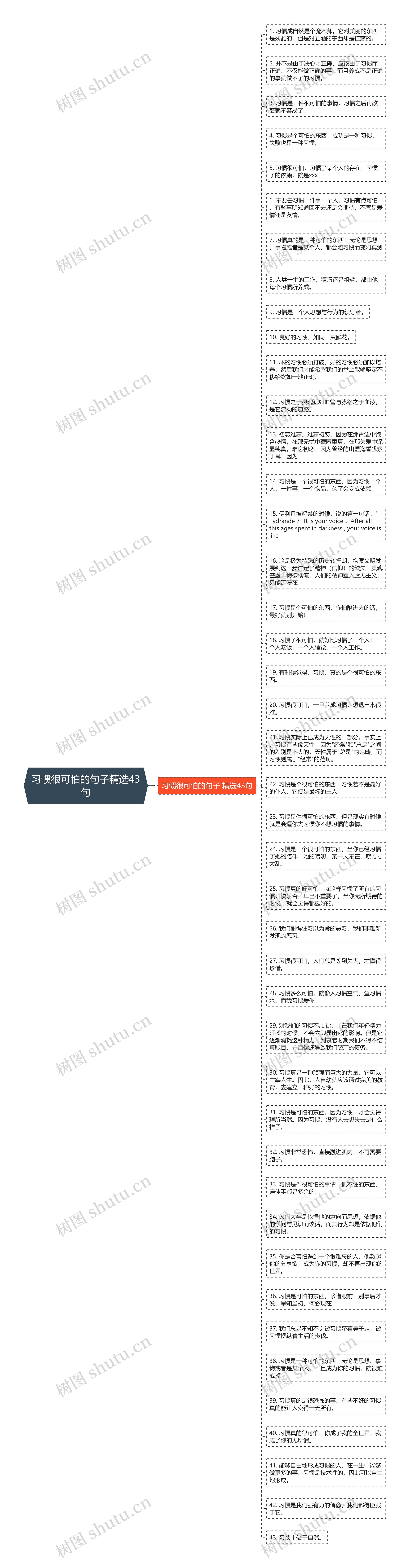 习惯很可怕的句子精选43句思维导图