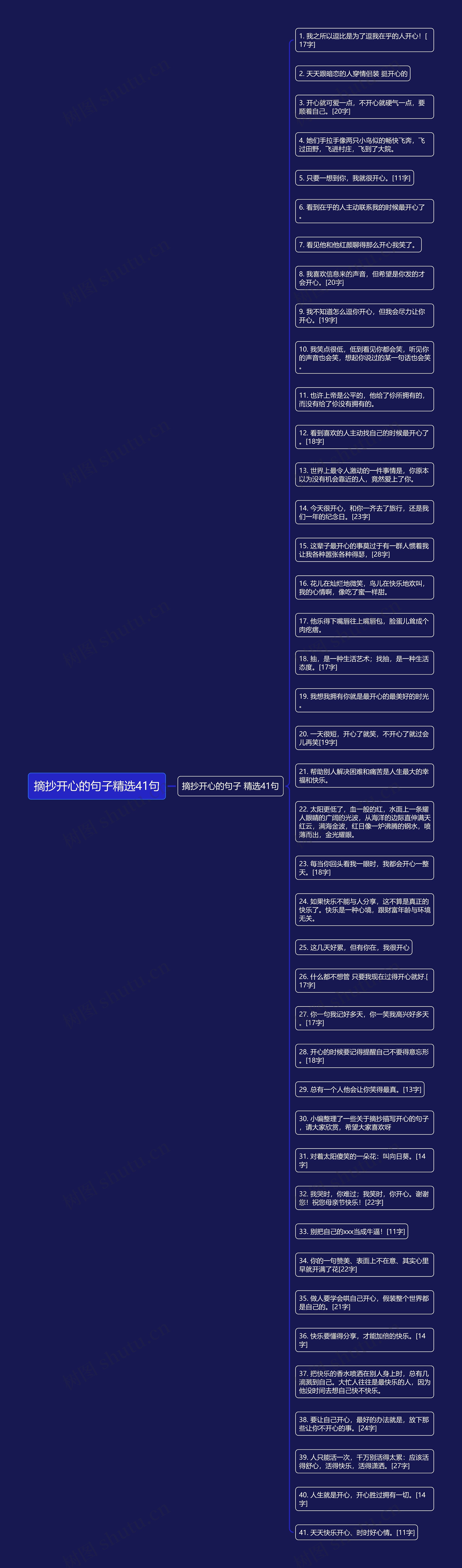 摘抄开心的句子精选41句