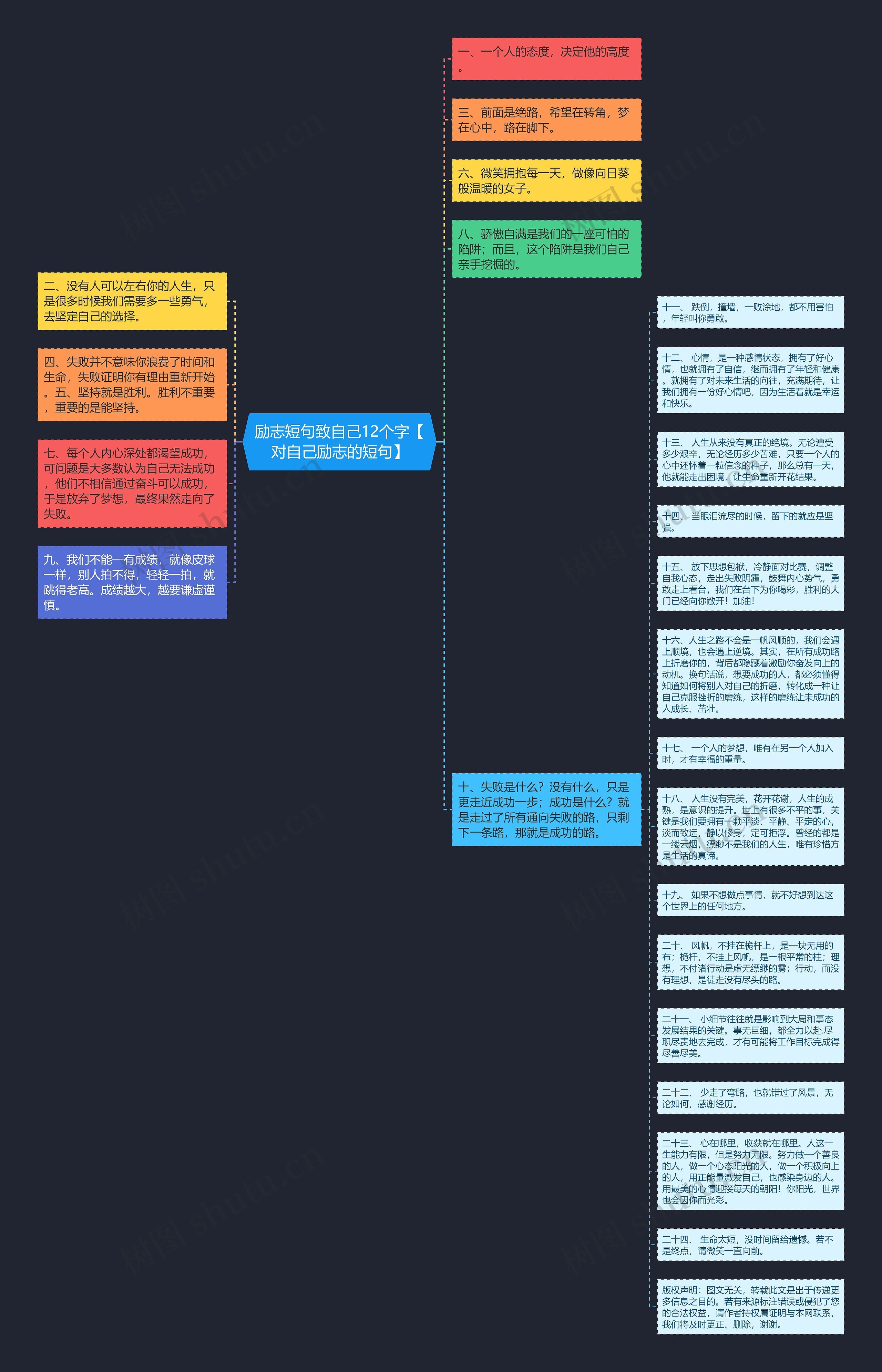 励志短句致自己12个字【对自己励志的短句】思维导图