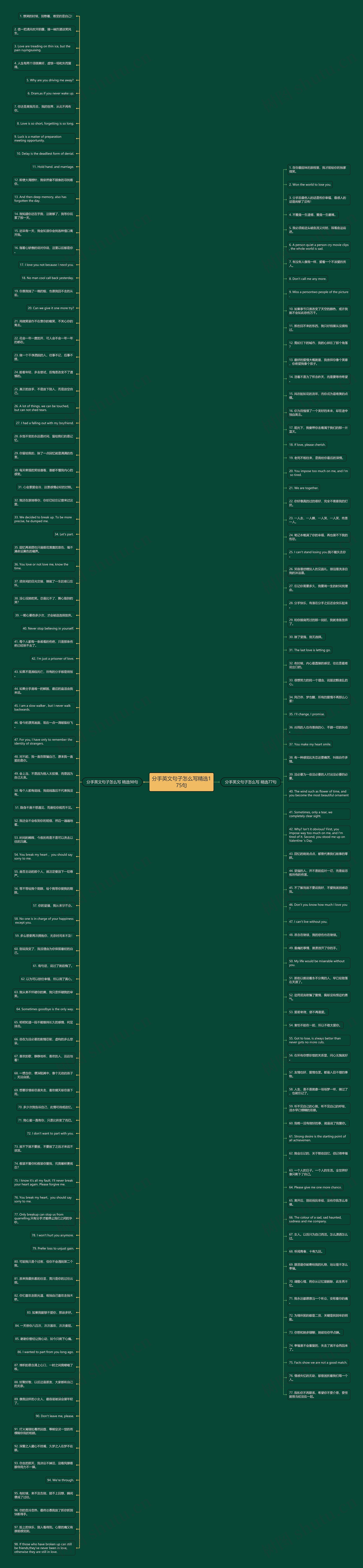 分手英文句子怎么写精选175句思维导图高清图 分手英文句子怎么写精选175句思维导图