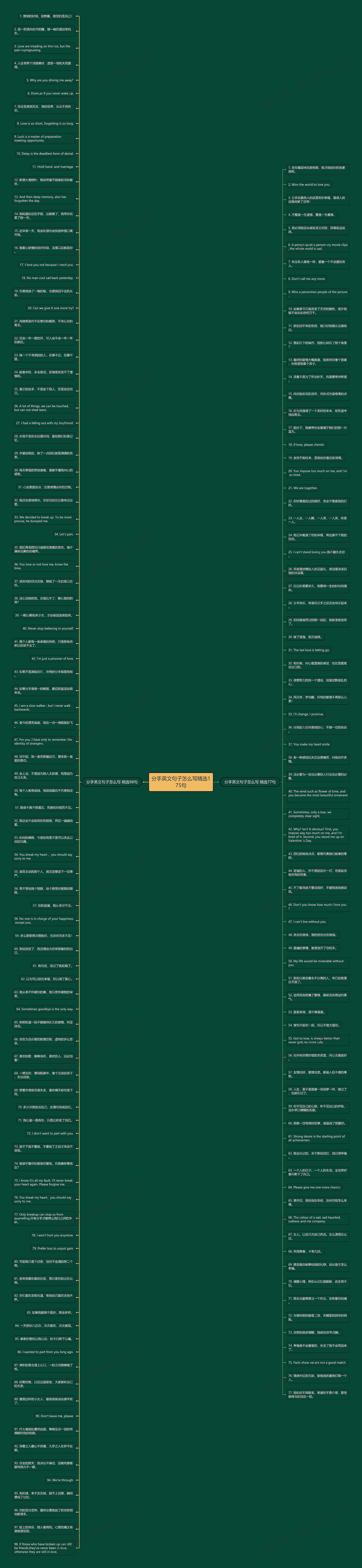 分手英文句子怎么写精选175句思维导图