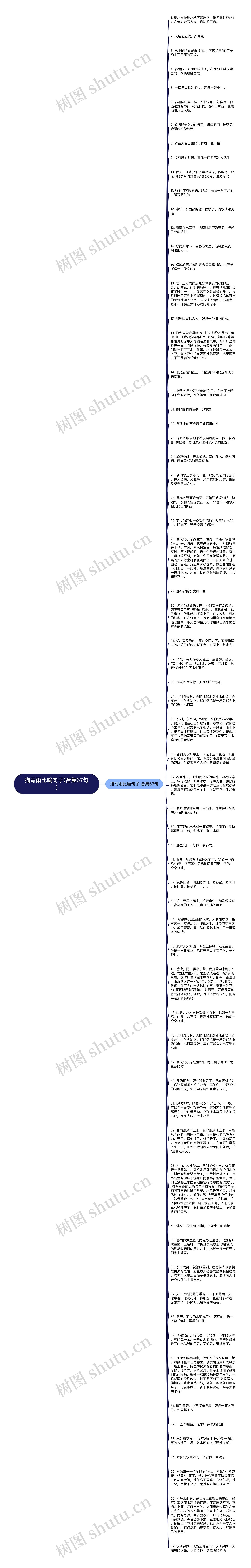 描写雨比喻句子(合集67句)思维导图